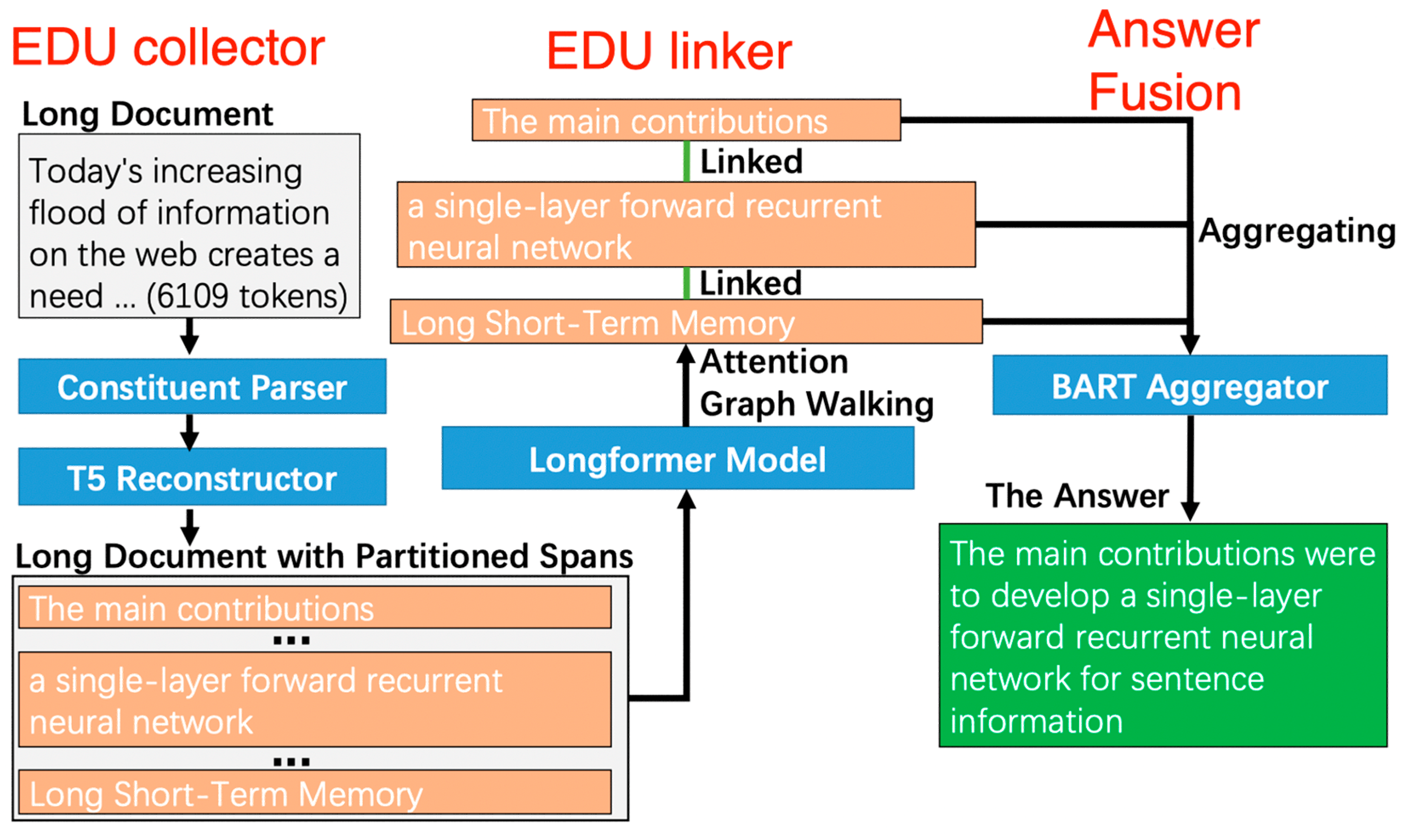 Preprints 94669 g009