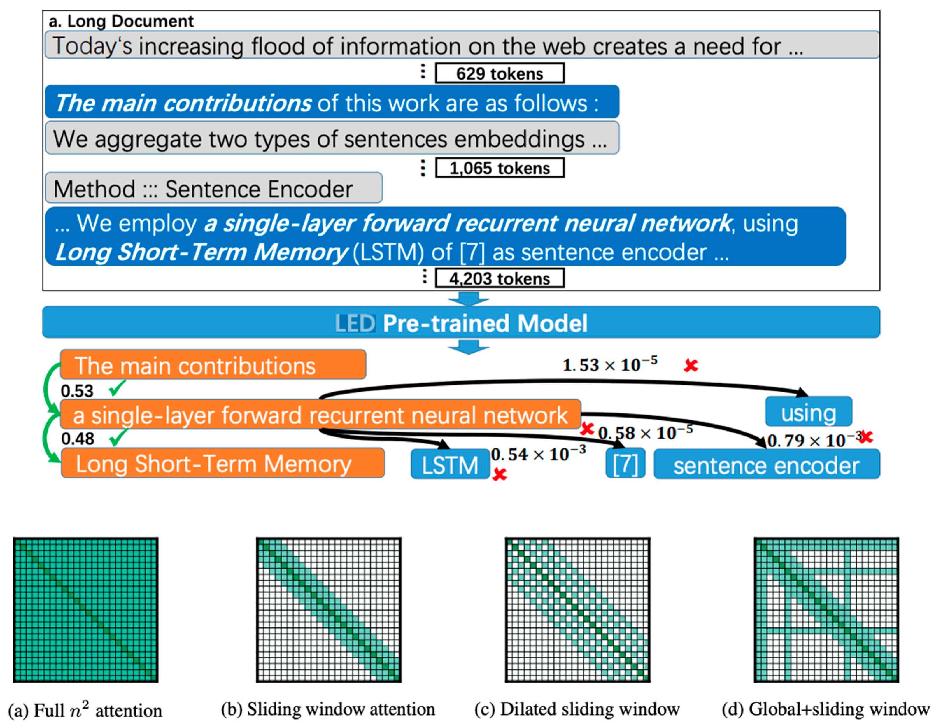 Preprints 94669 g010