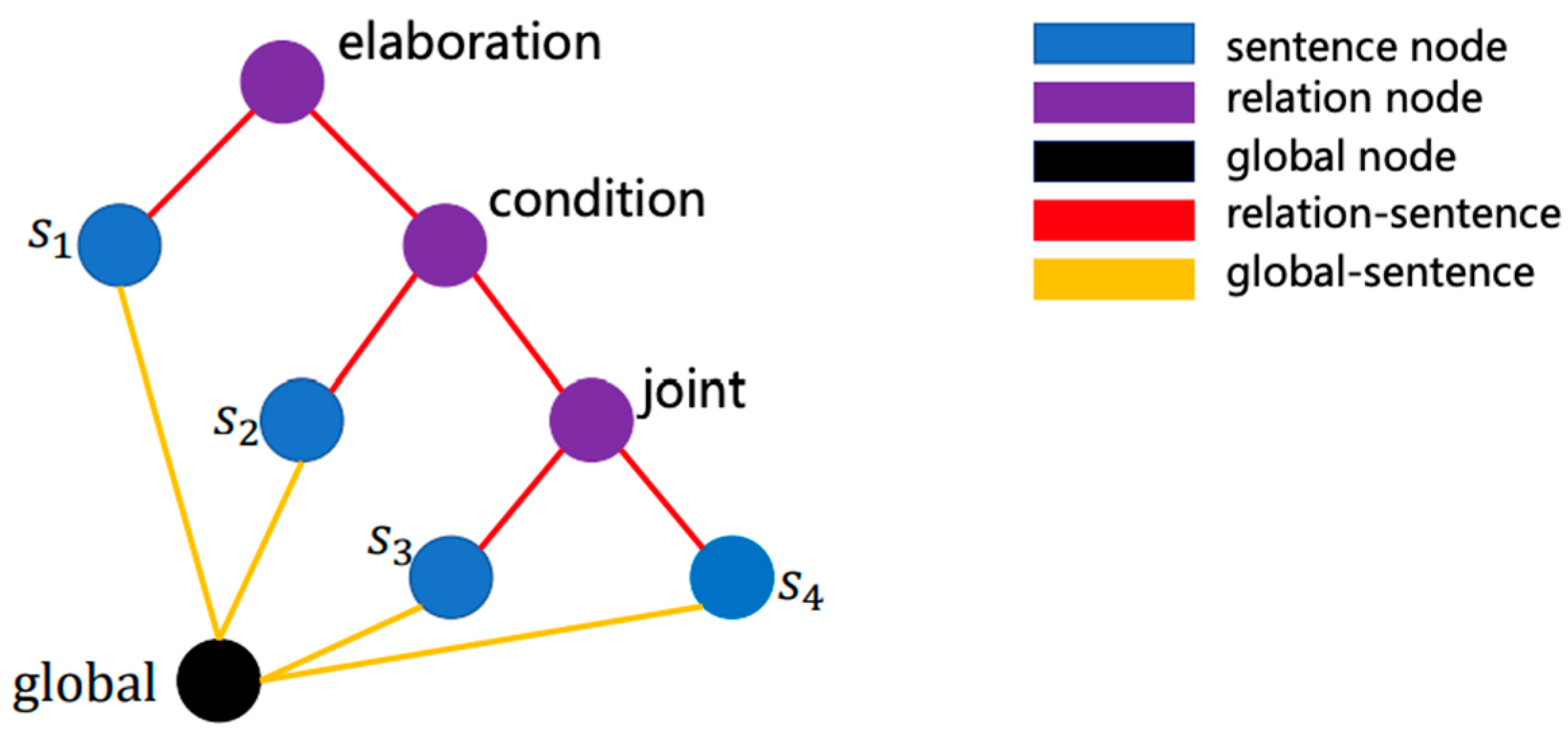 Preprints 94669 g013