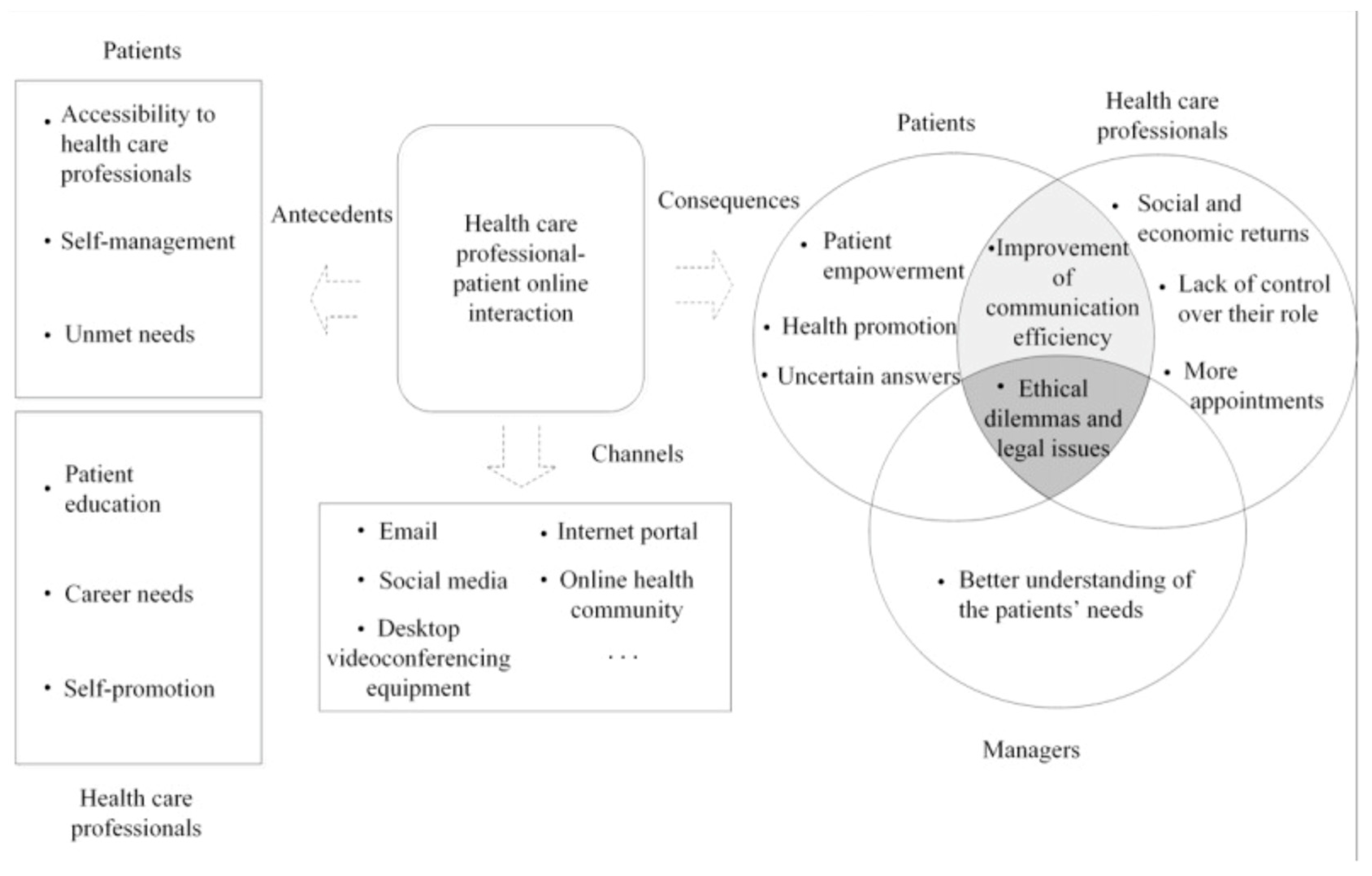 Preprints 94669 g026