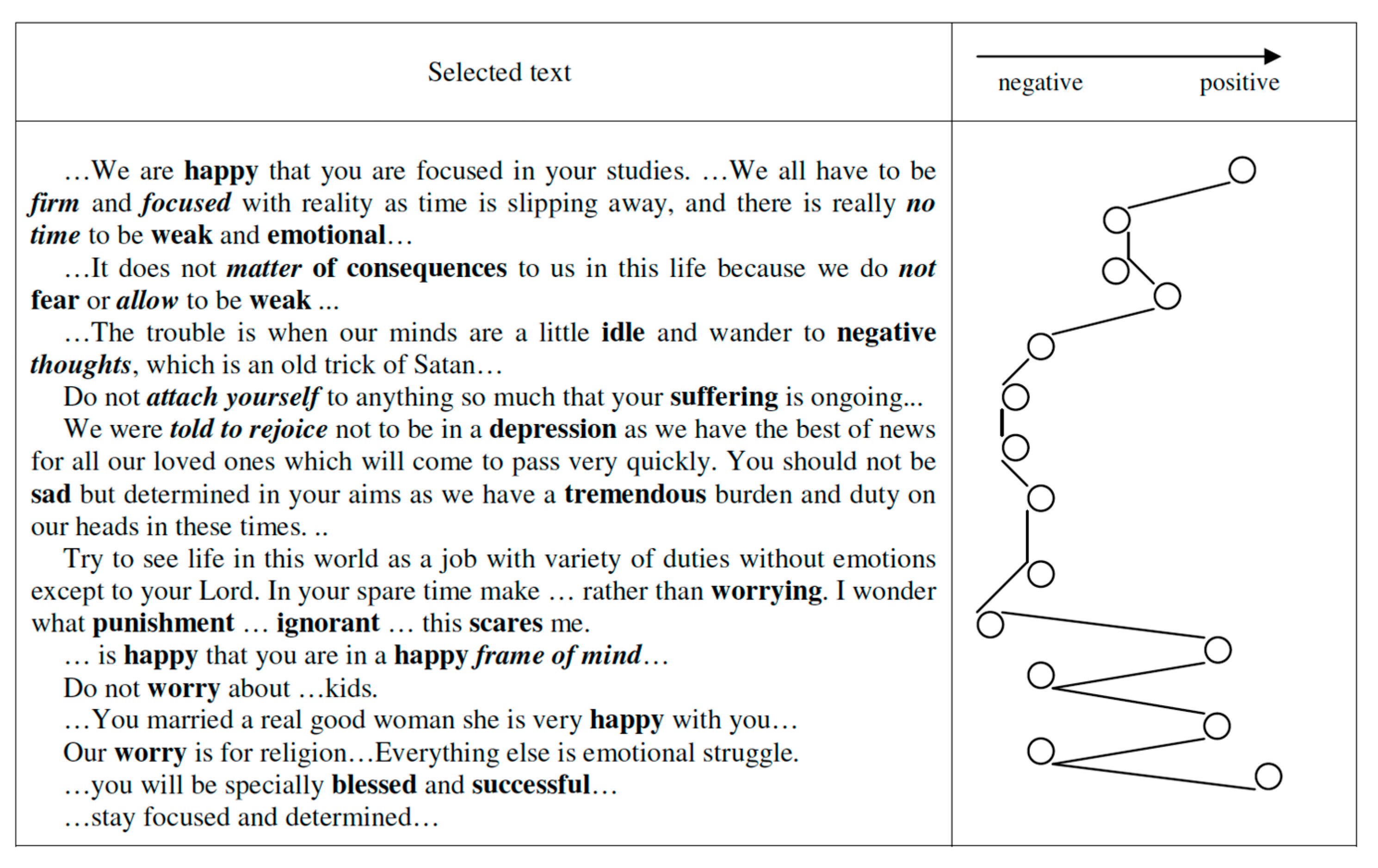 Preprints 94669 g029