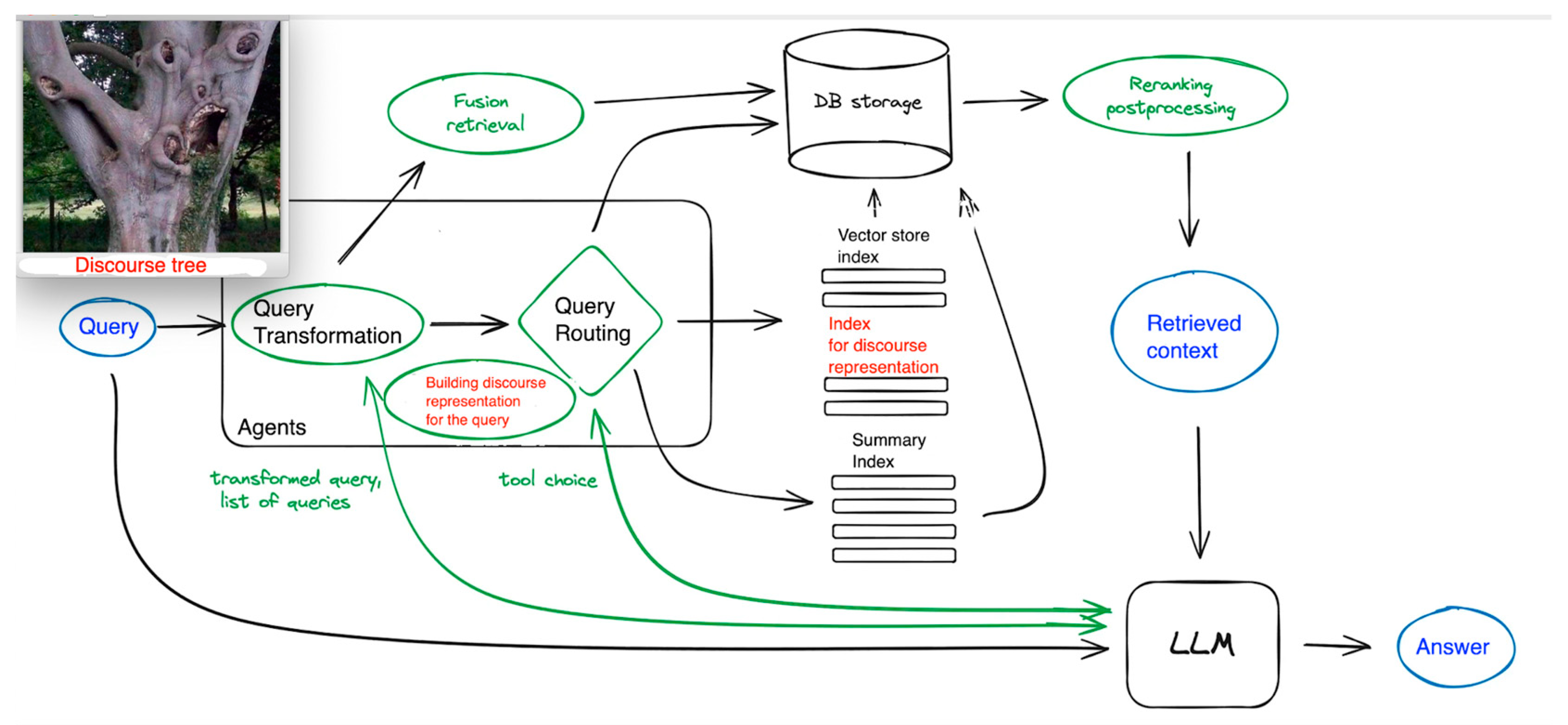 Preprints 94669 g033