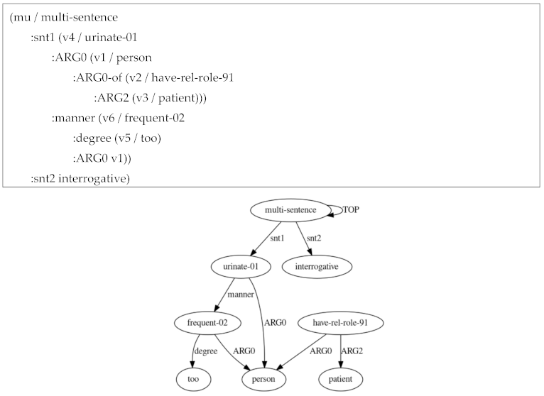 Preprints 94669 i002