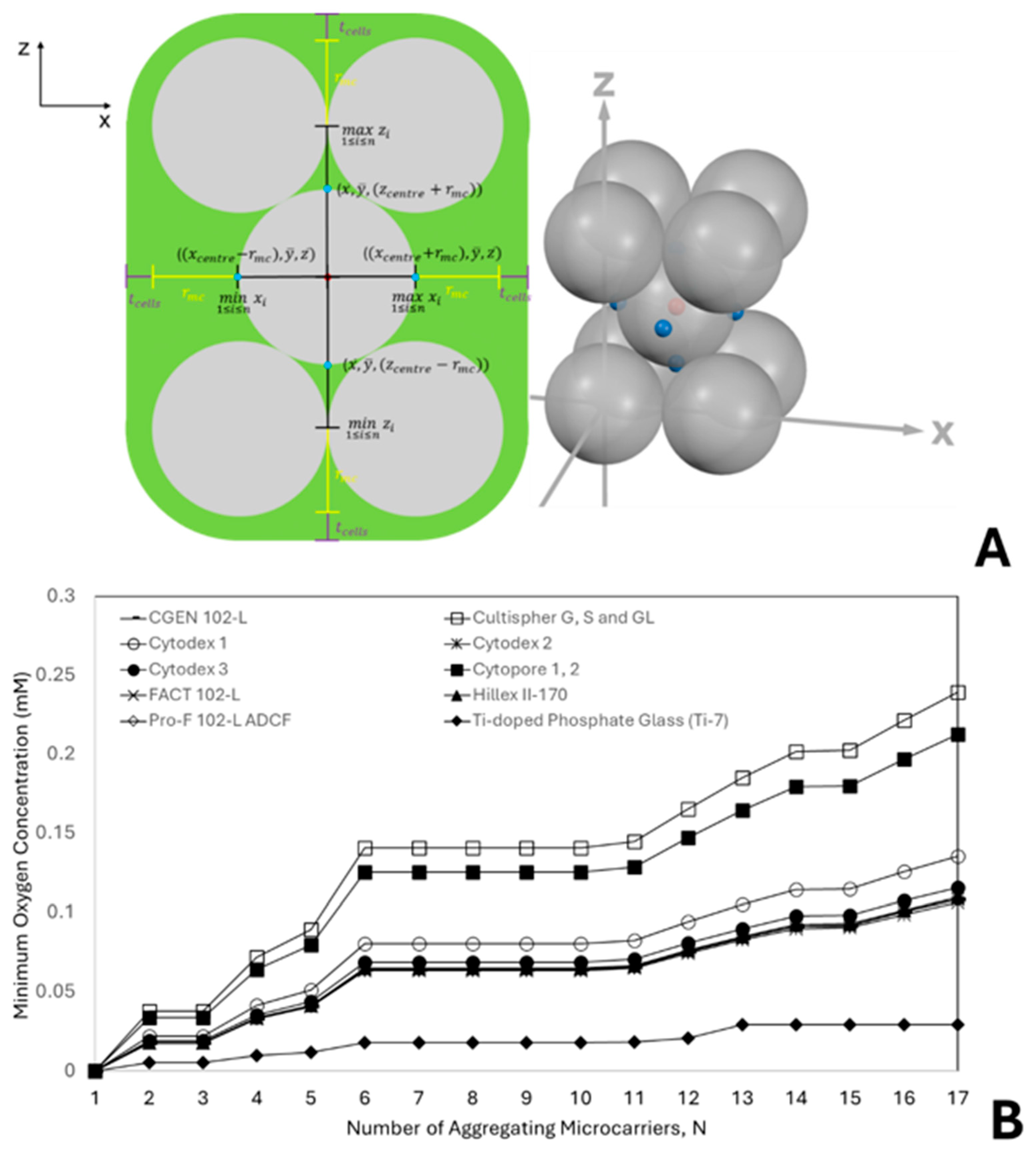 Preprints 204610 g001
