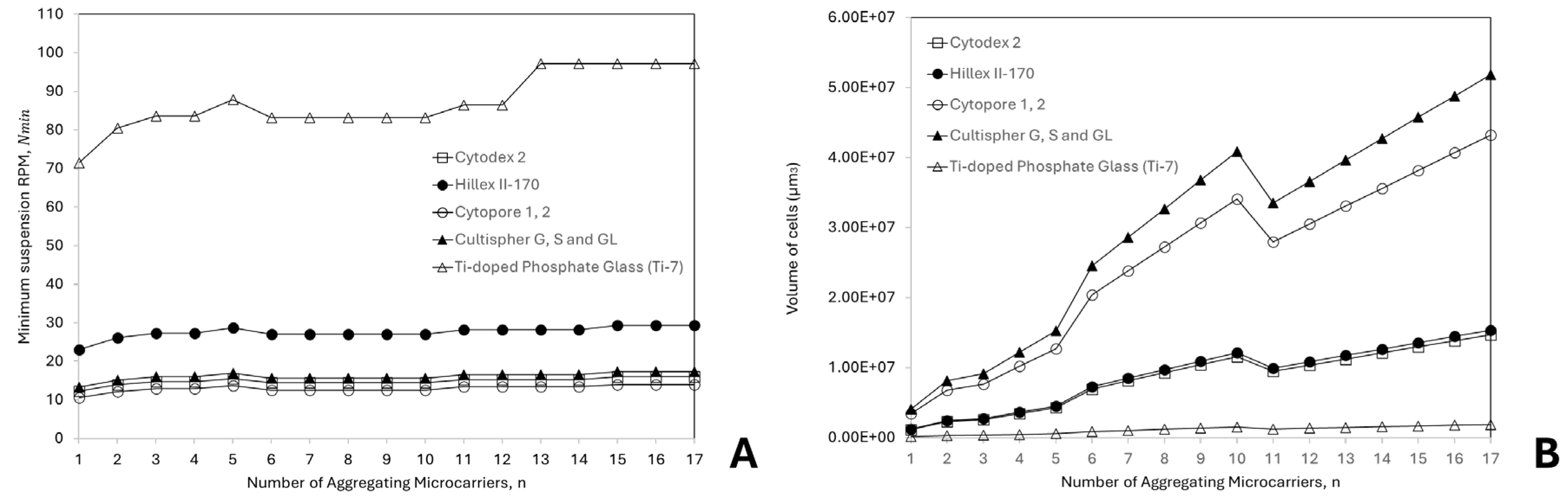 Preprints 204610 g003