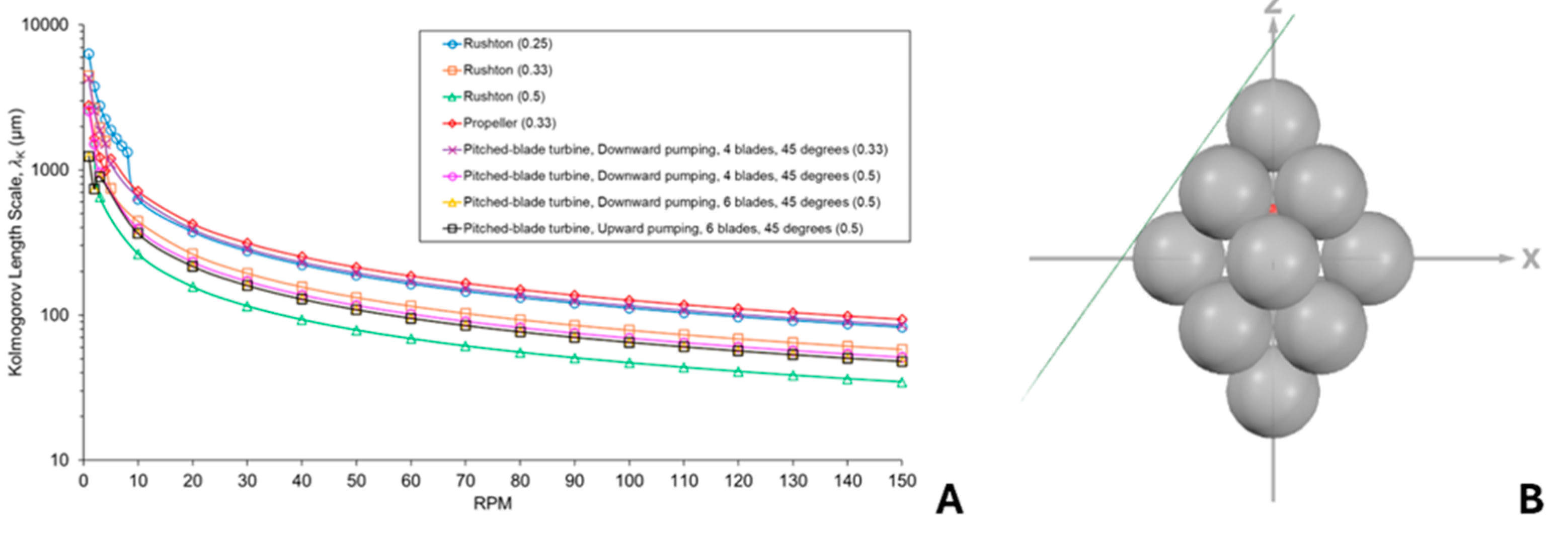 Preprints 204610 g004