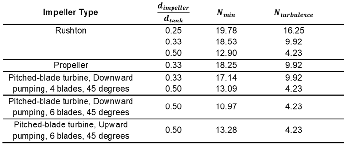 Preprints 204610 i002