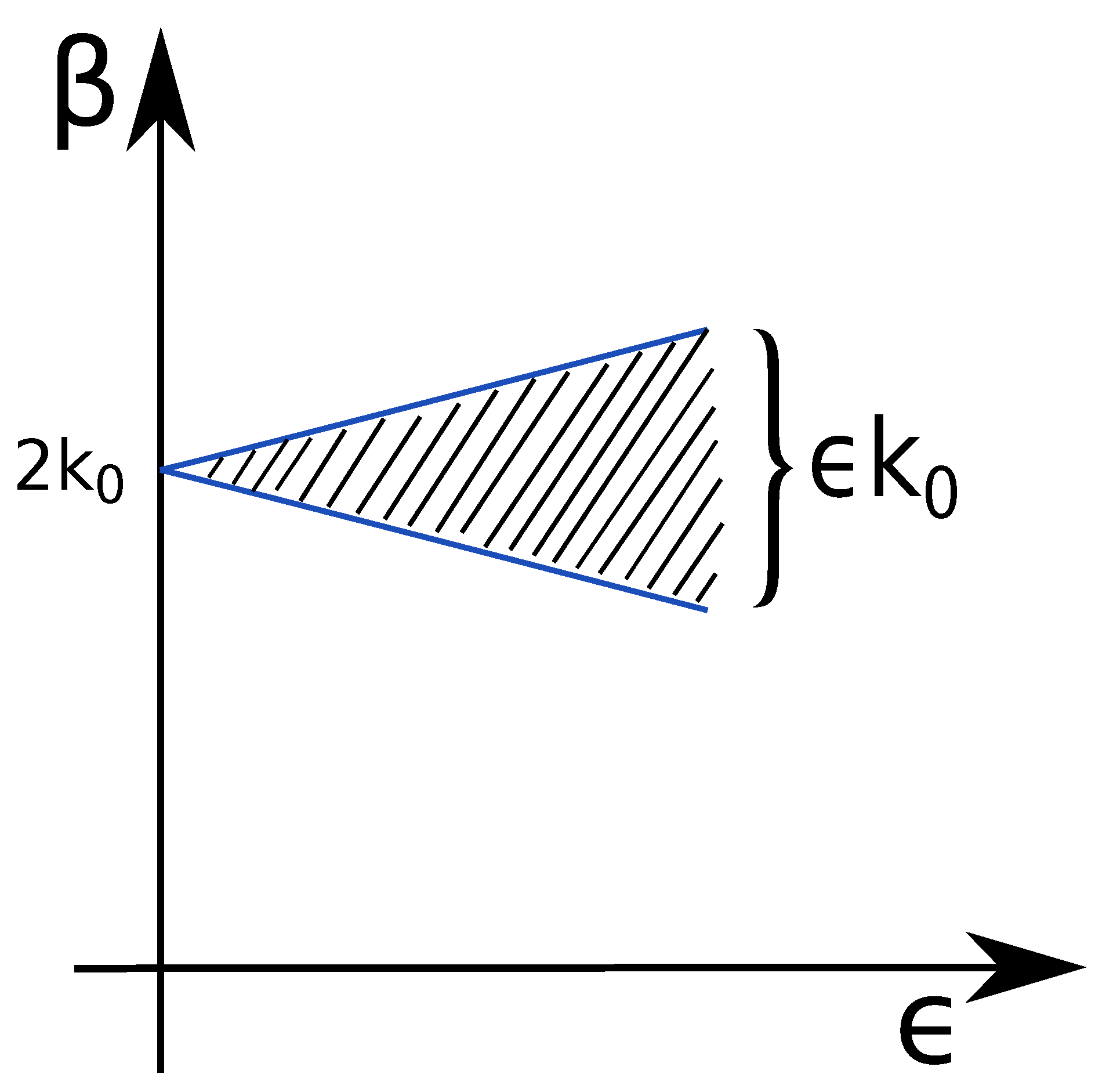 Preprints 139189 g001