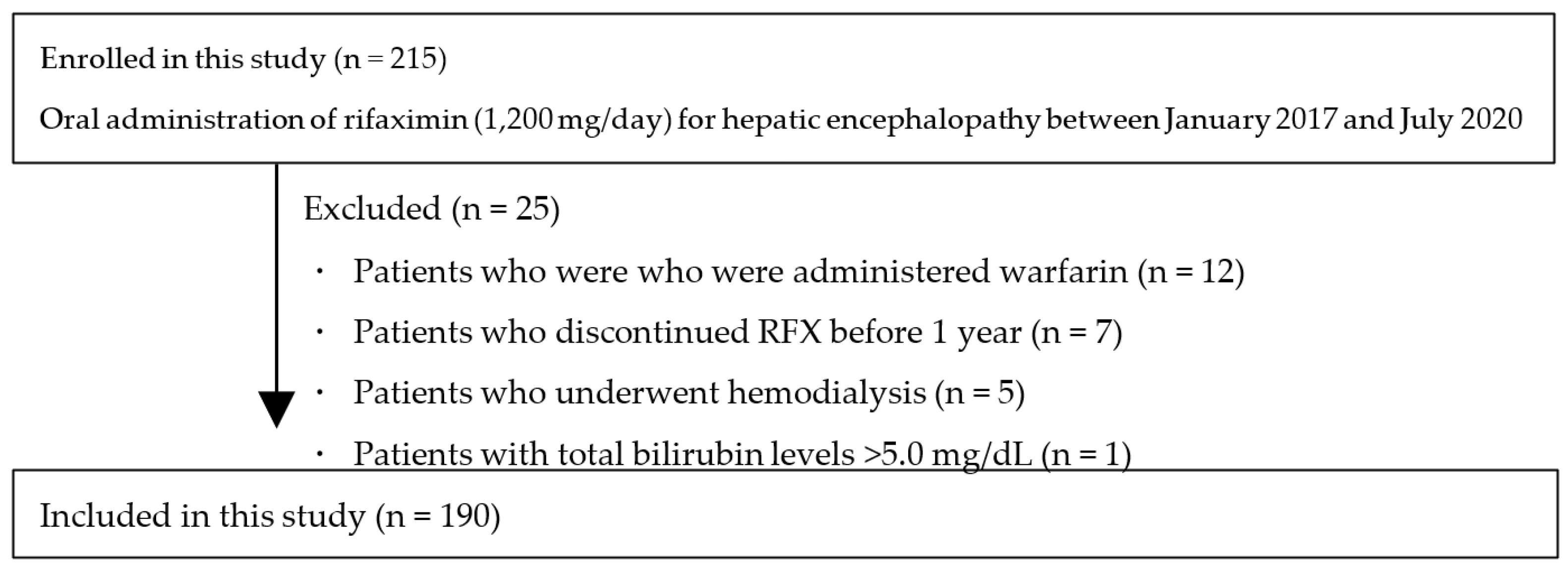 Preprints 144420 g001