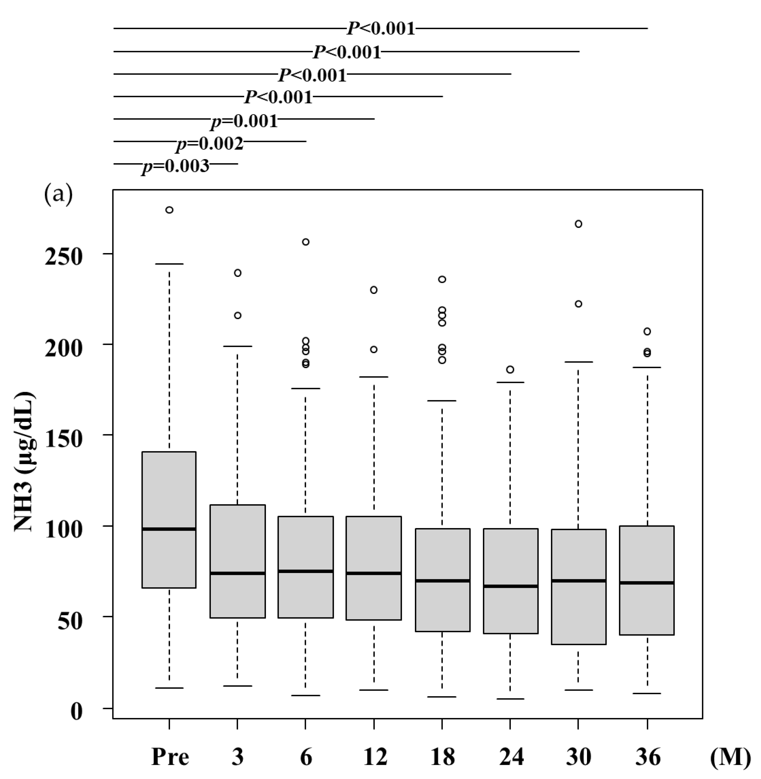 Preprints 144420 g002a
