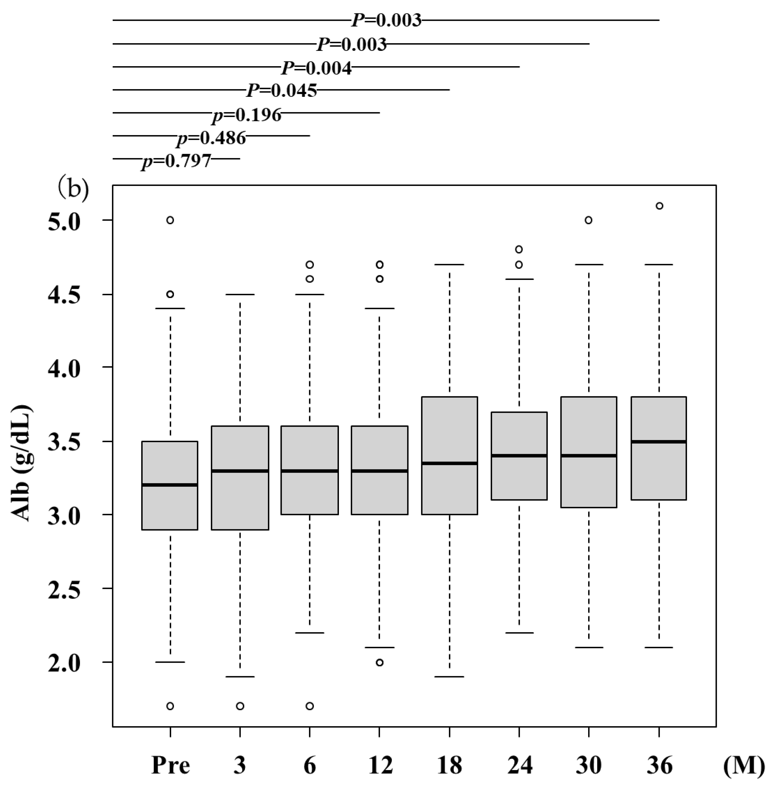 Preprints 144420 g002b