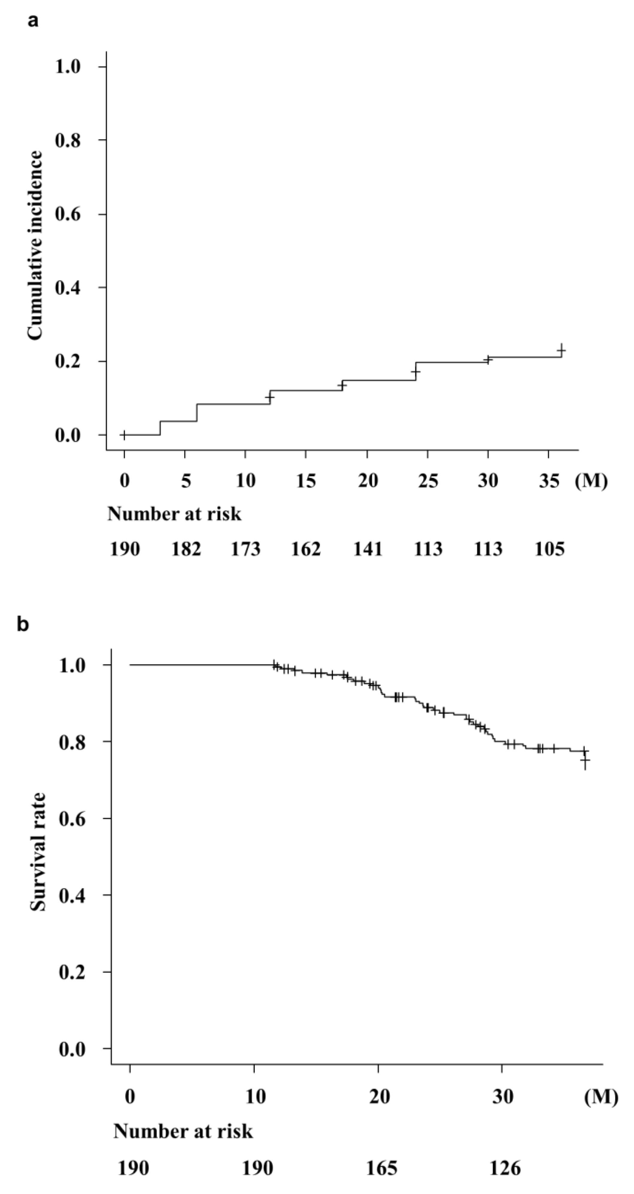 Preprints 144420 g003