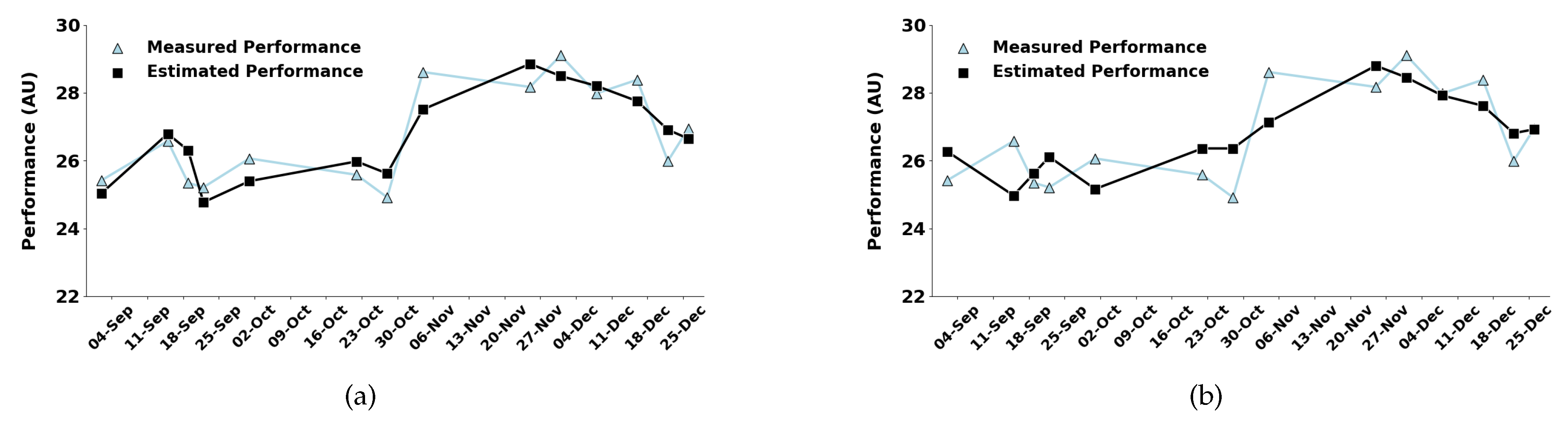 Preprints 175793 g001