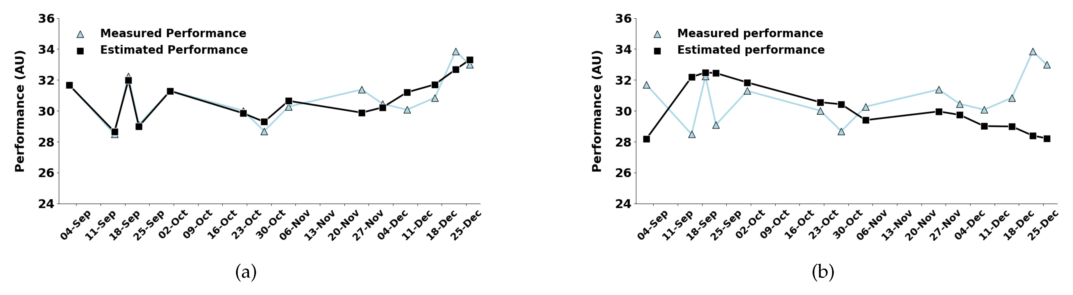 Preprints 175793 g002