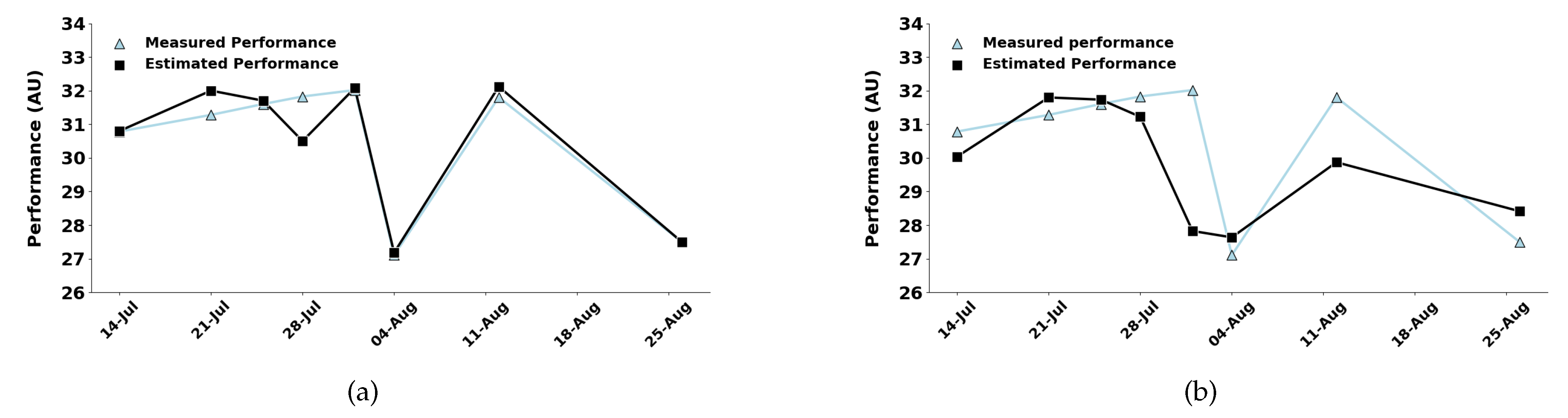 Preprints 175793 g003