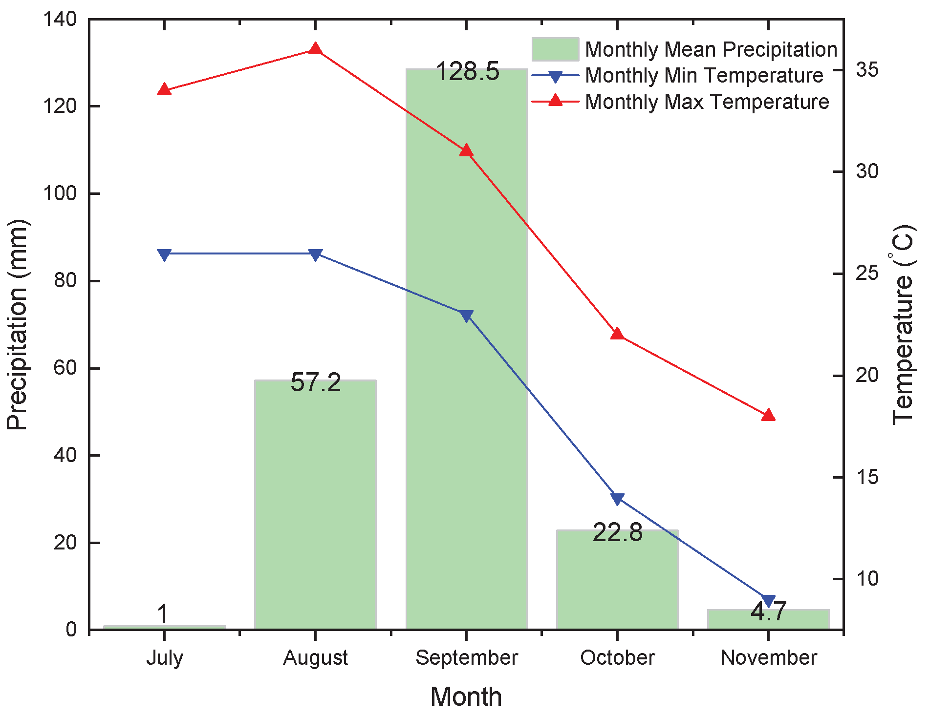 Preprints 205185 g001 Preprints 205185 g001