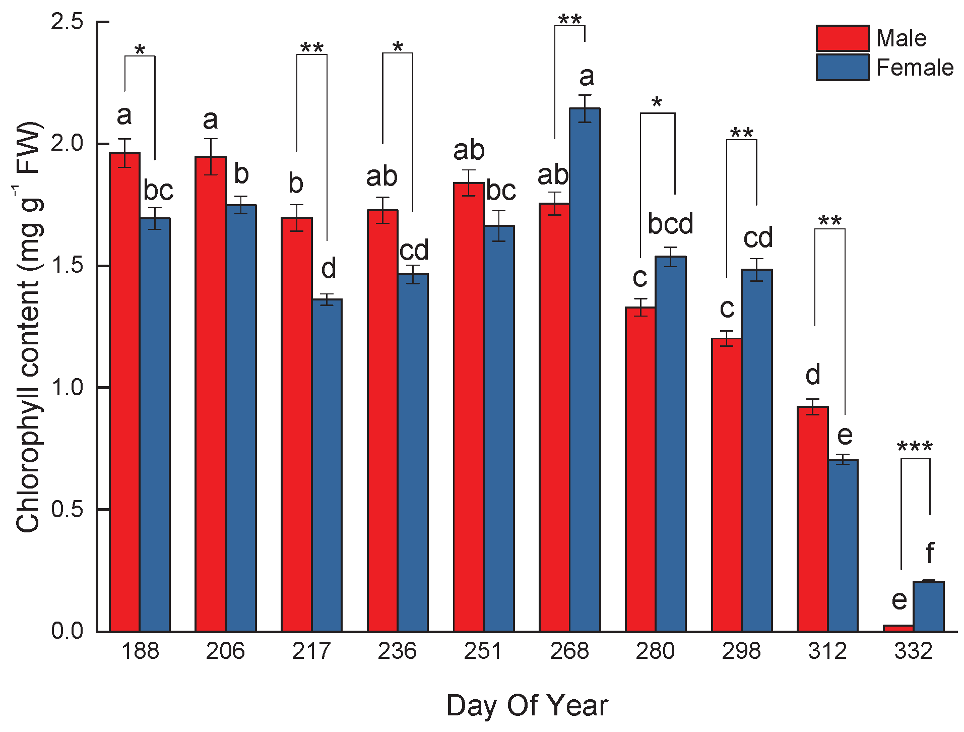 Preprints 205185 g002 Preprints 205185 g002