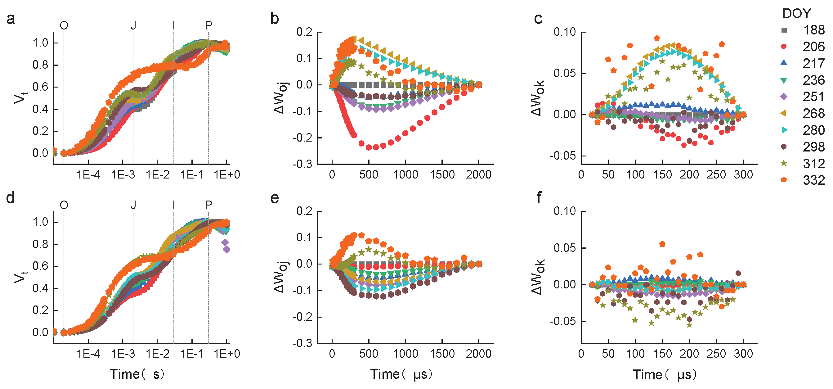 Preprints 205185 g003 Preprints 205185 g003