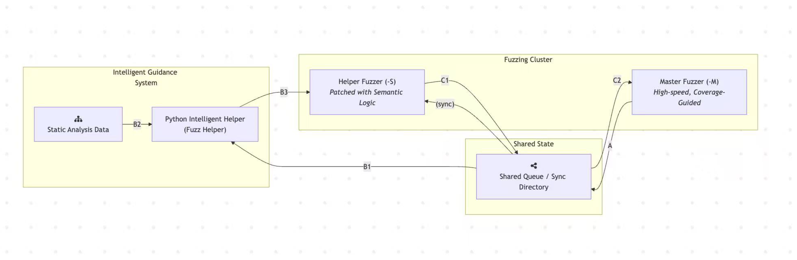 Preprints 176082 g001