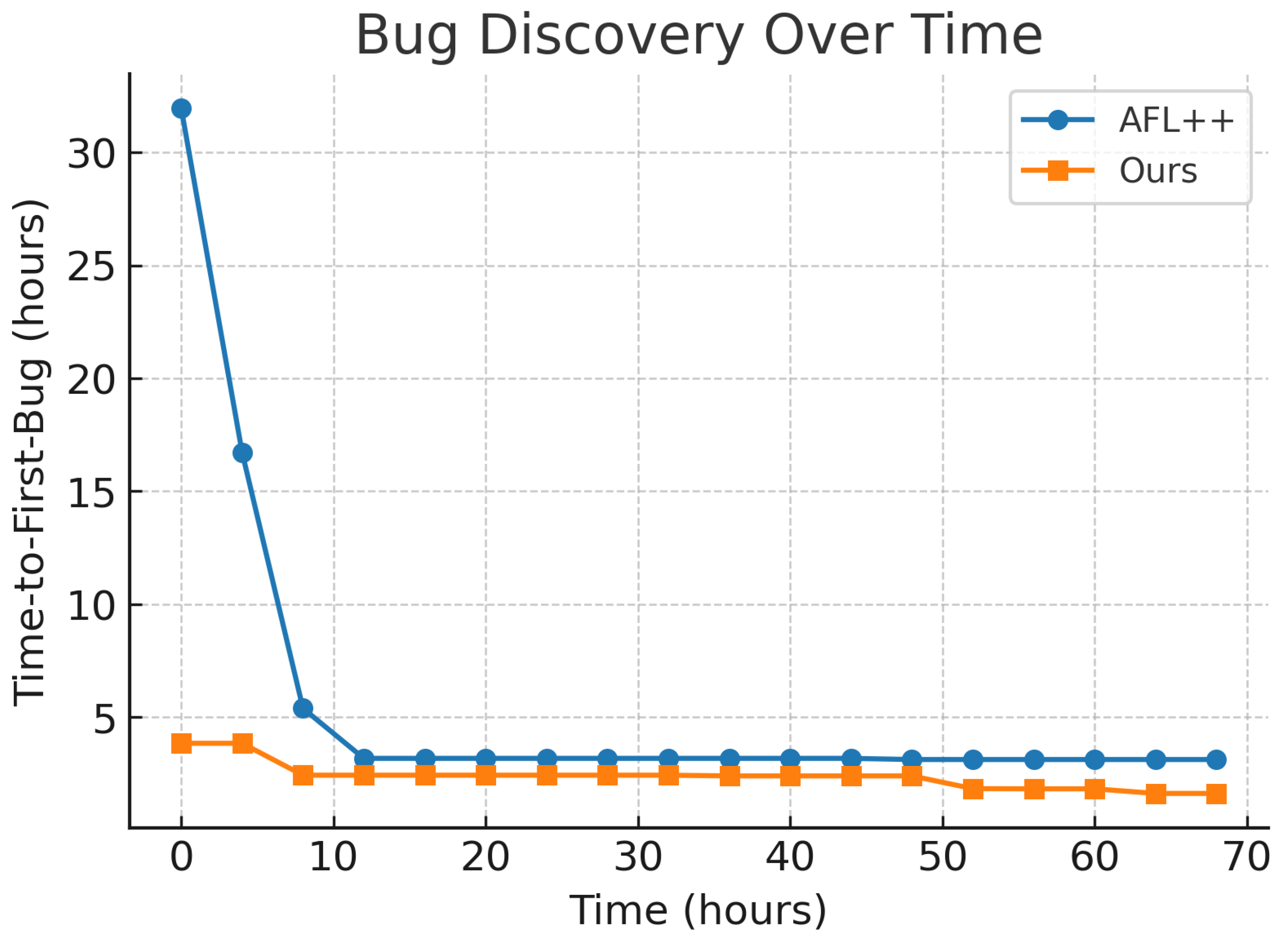 Preprints 176082 g002
