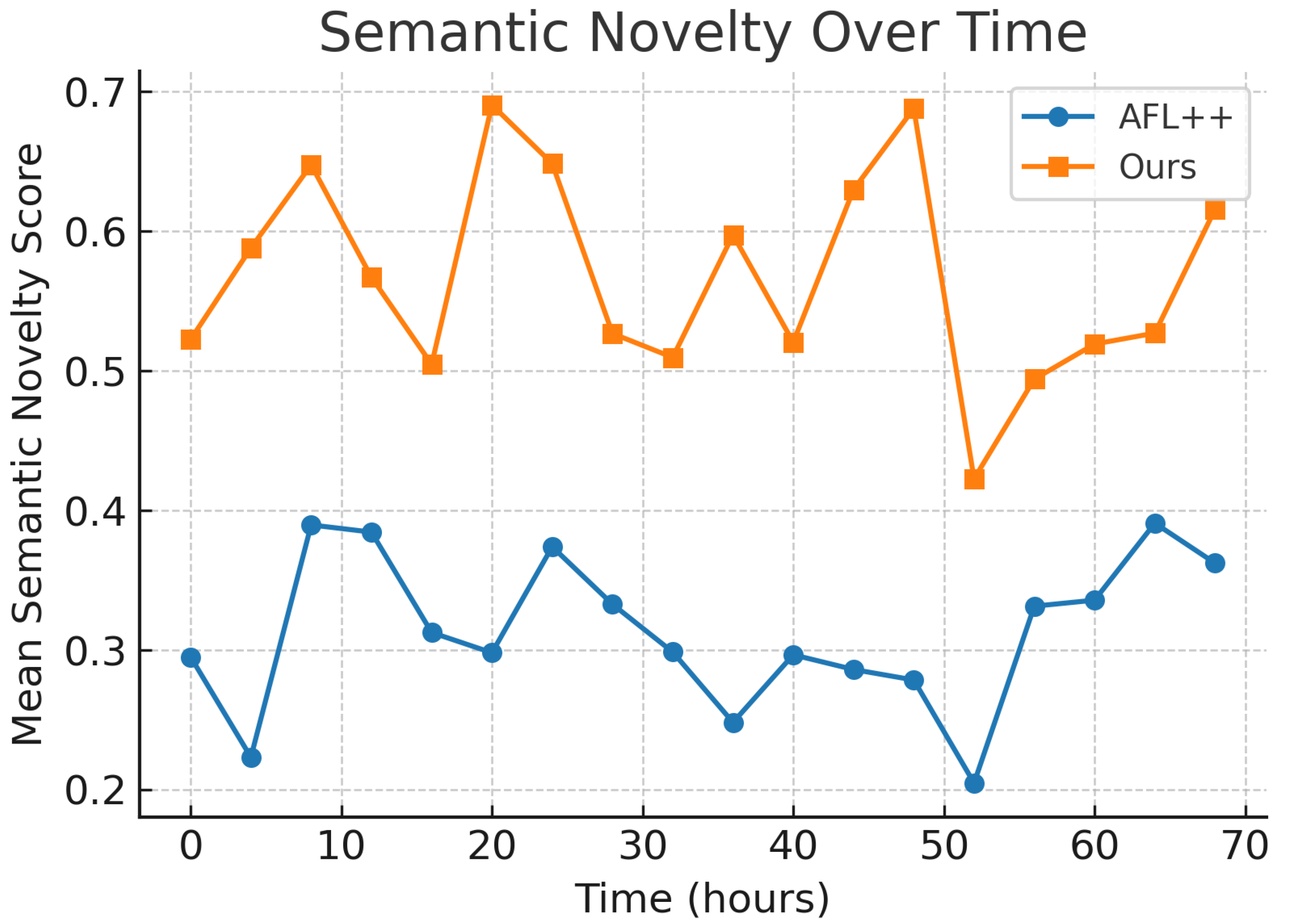 Preprints 176082 g003