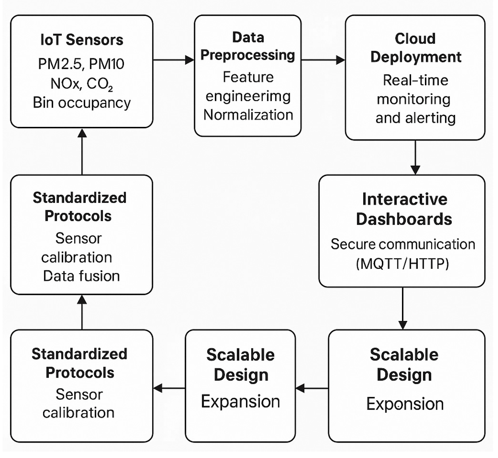 Preprints 185350 g001