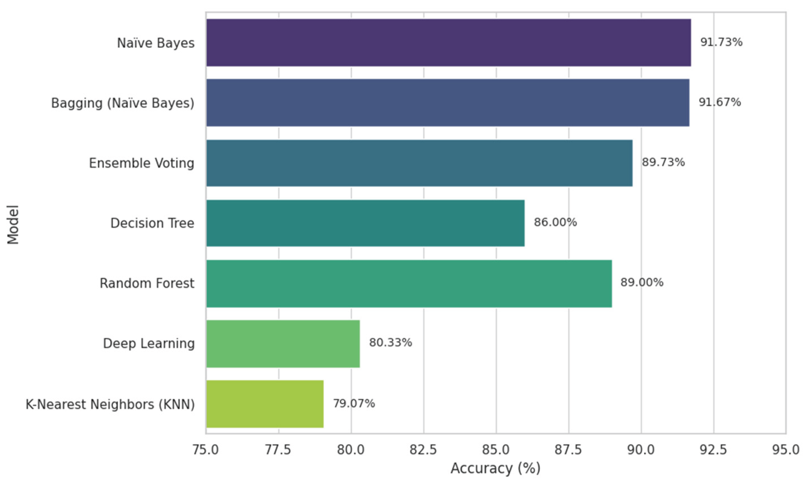 Preprints 185350 g003