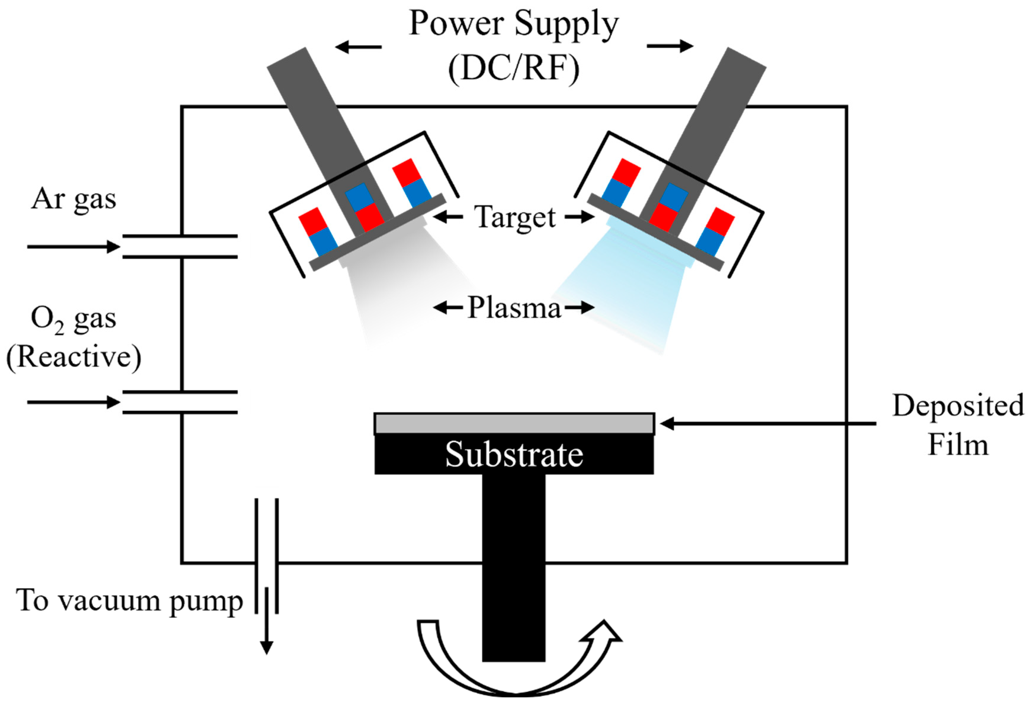 Preprints 142626 g001