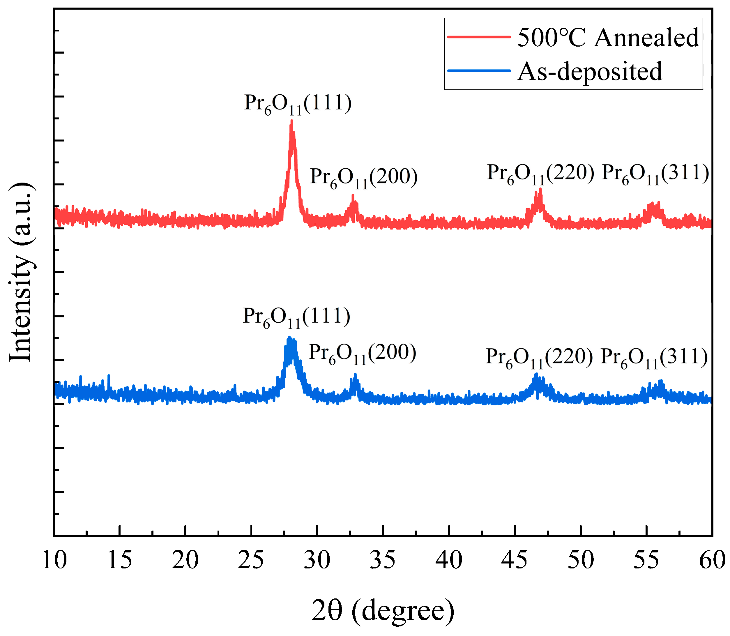 Preprints 142626 g006