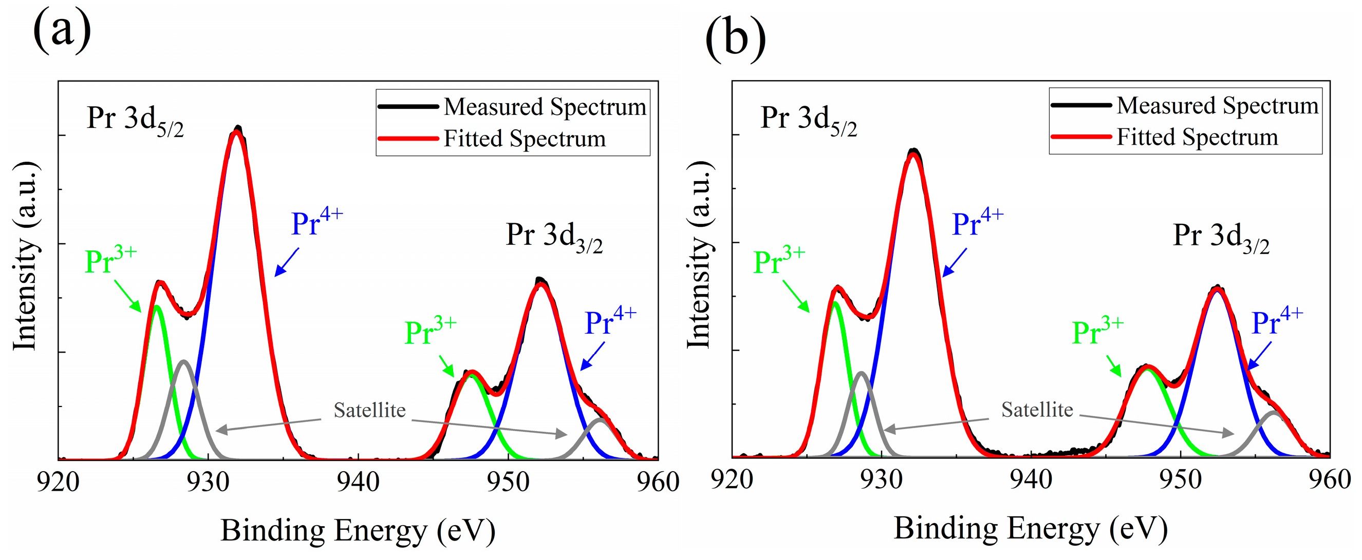 Preprints 142626 g007