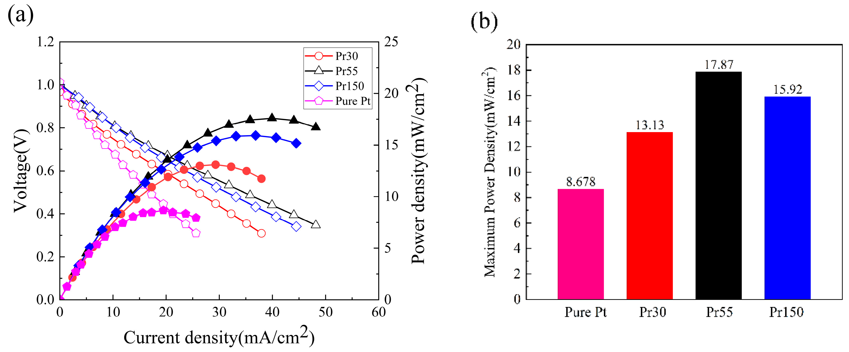 Preprints 142626 g008