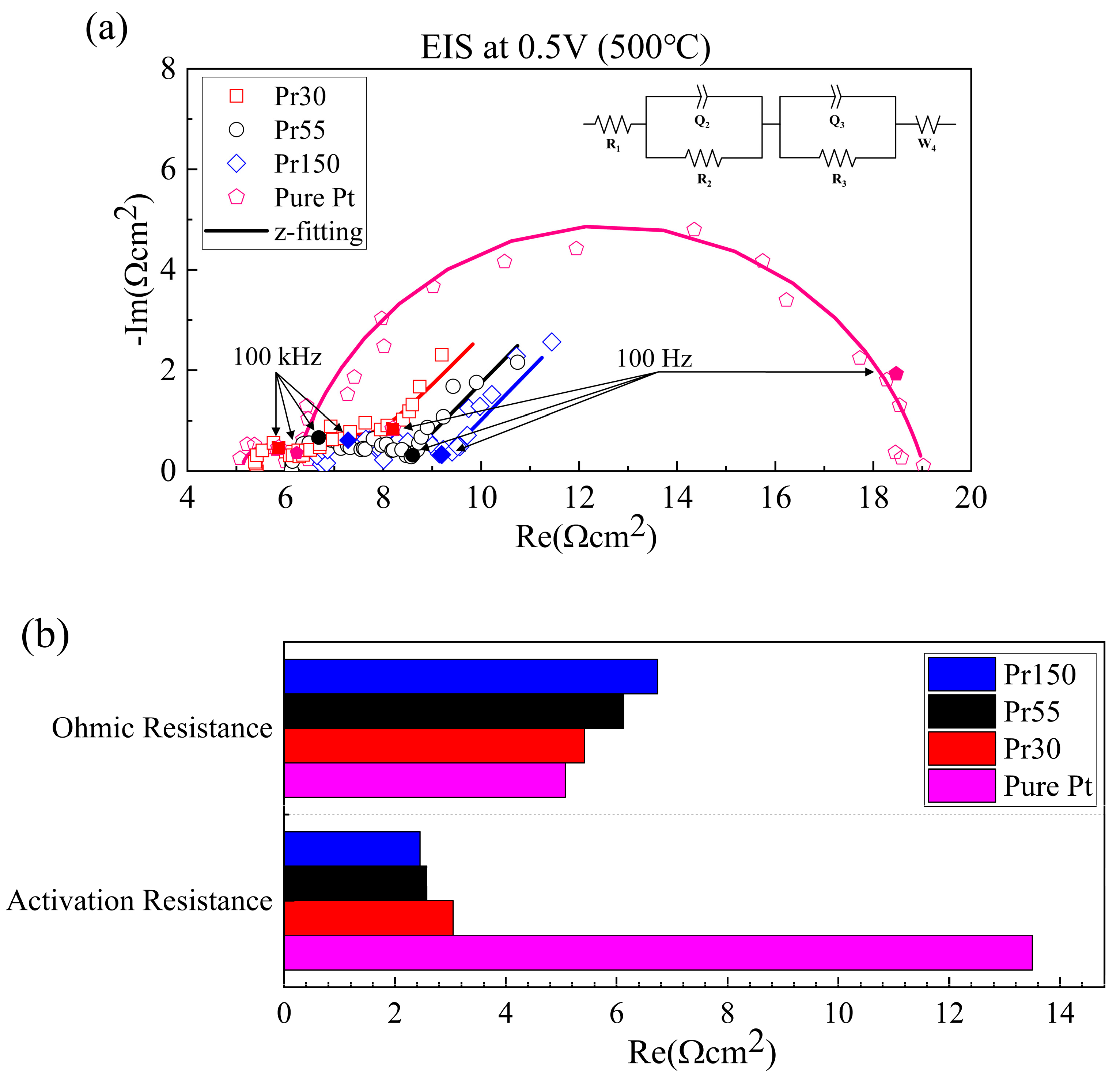 Preprints 142626 g009