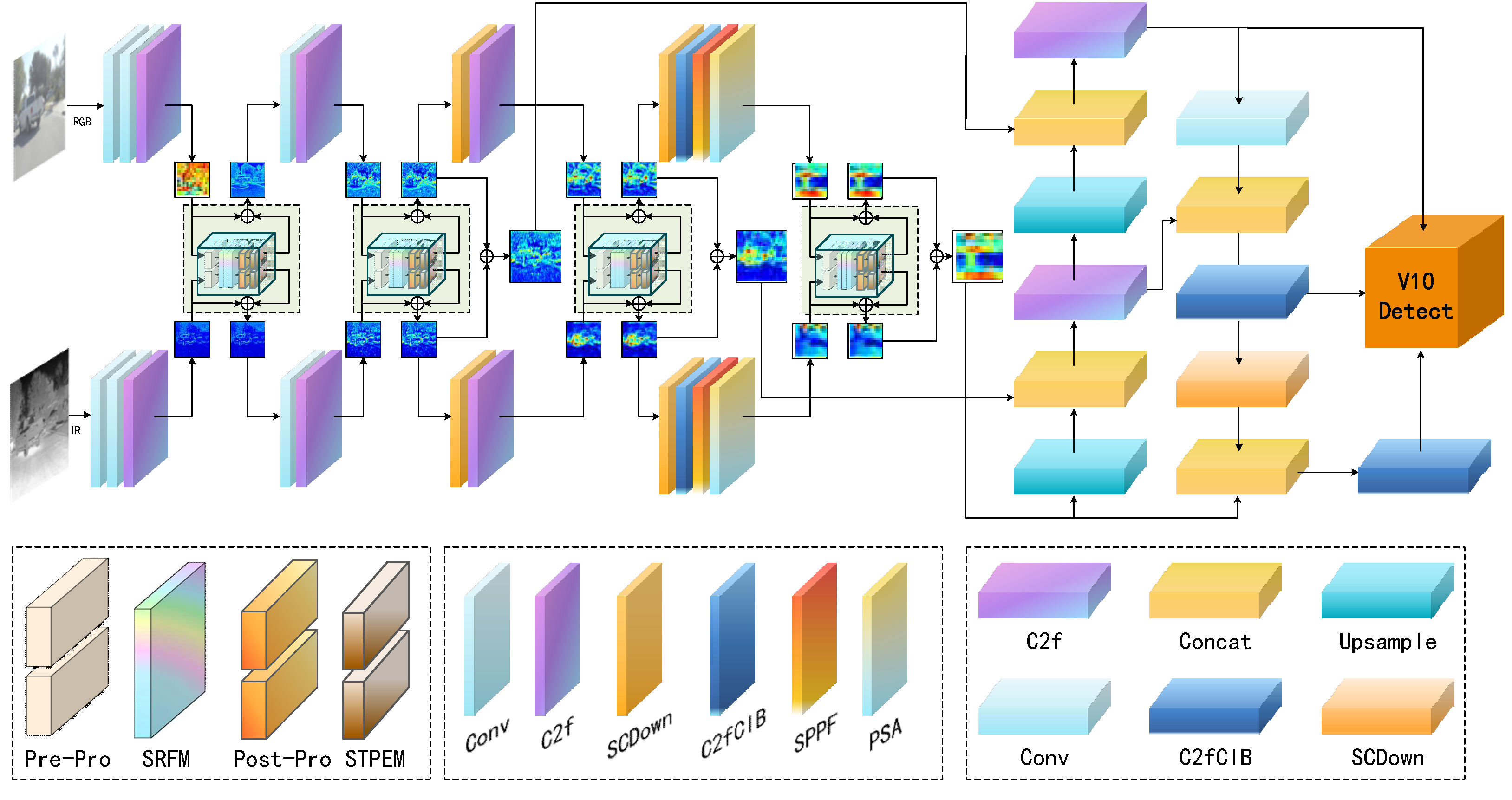 Preprints 159195 g002