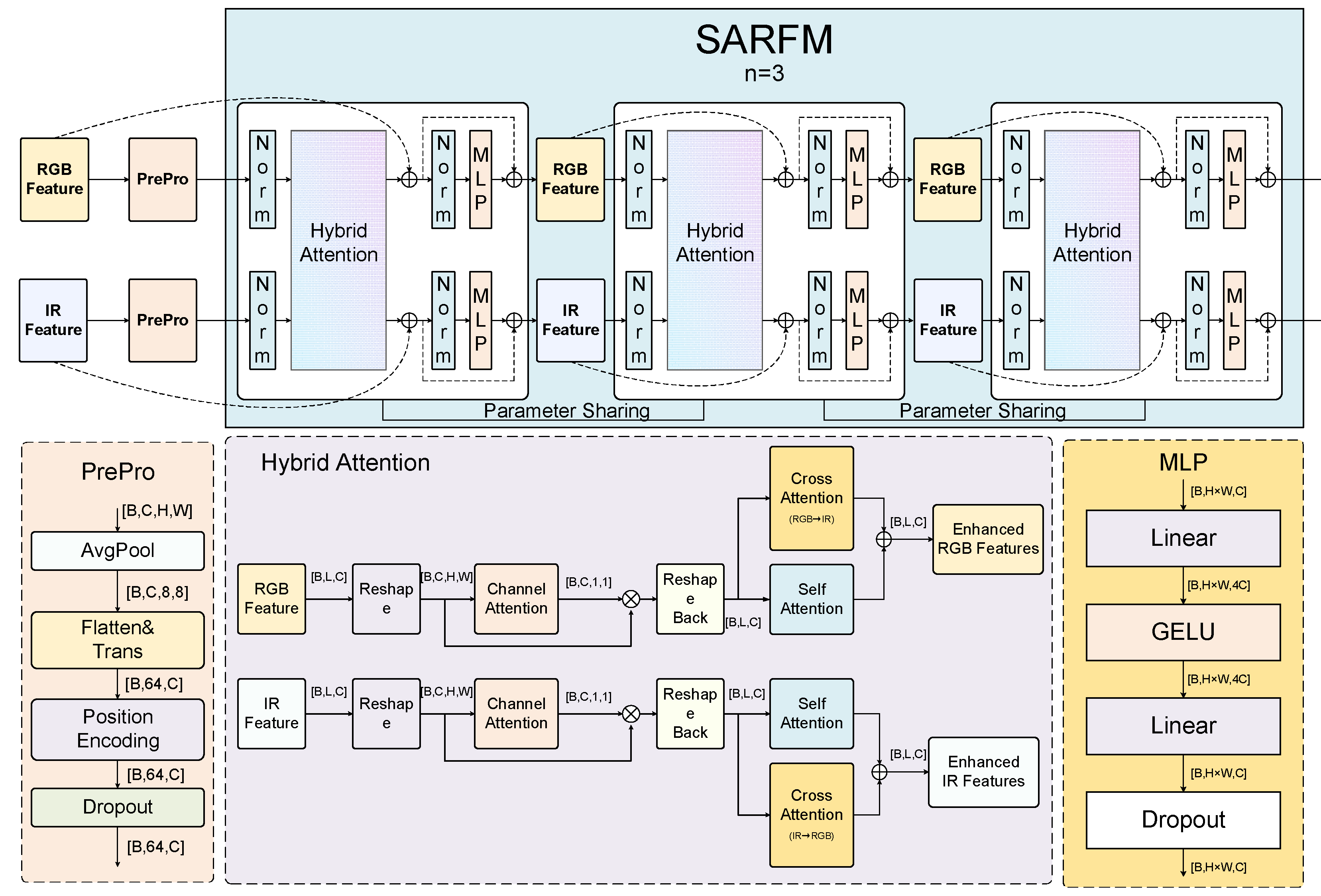 Preprints 159195 g005