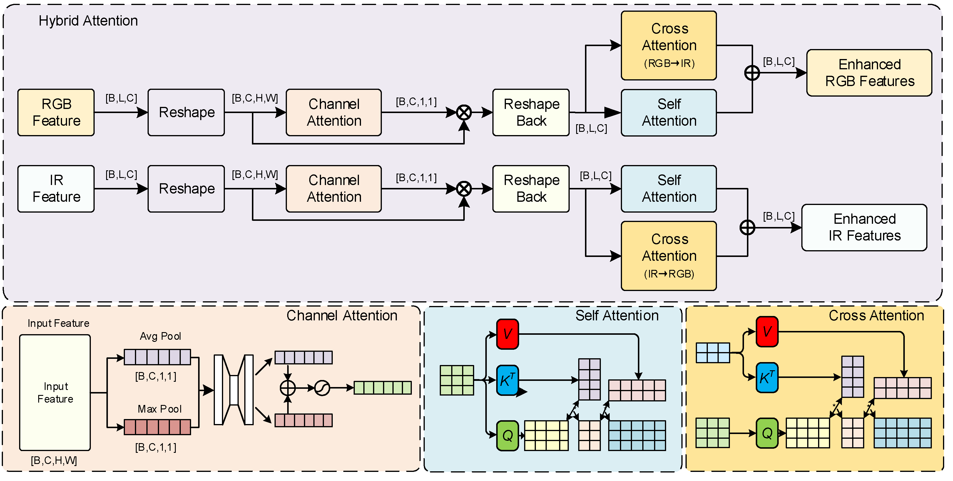 Preprints 159195 g006