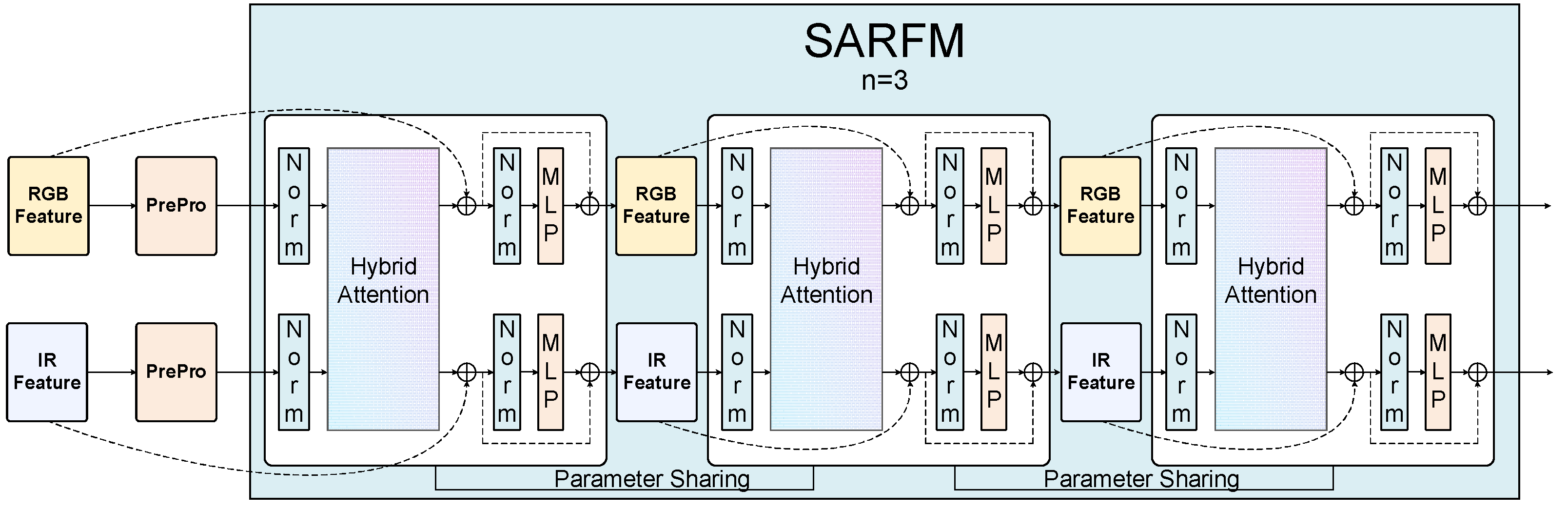 Preprints 159195 g007