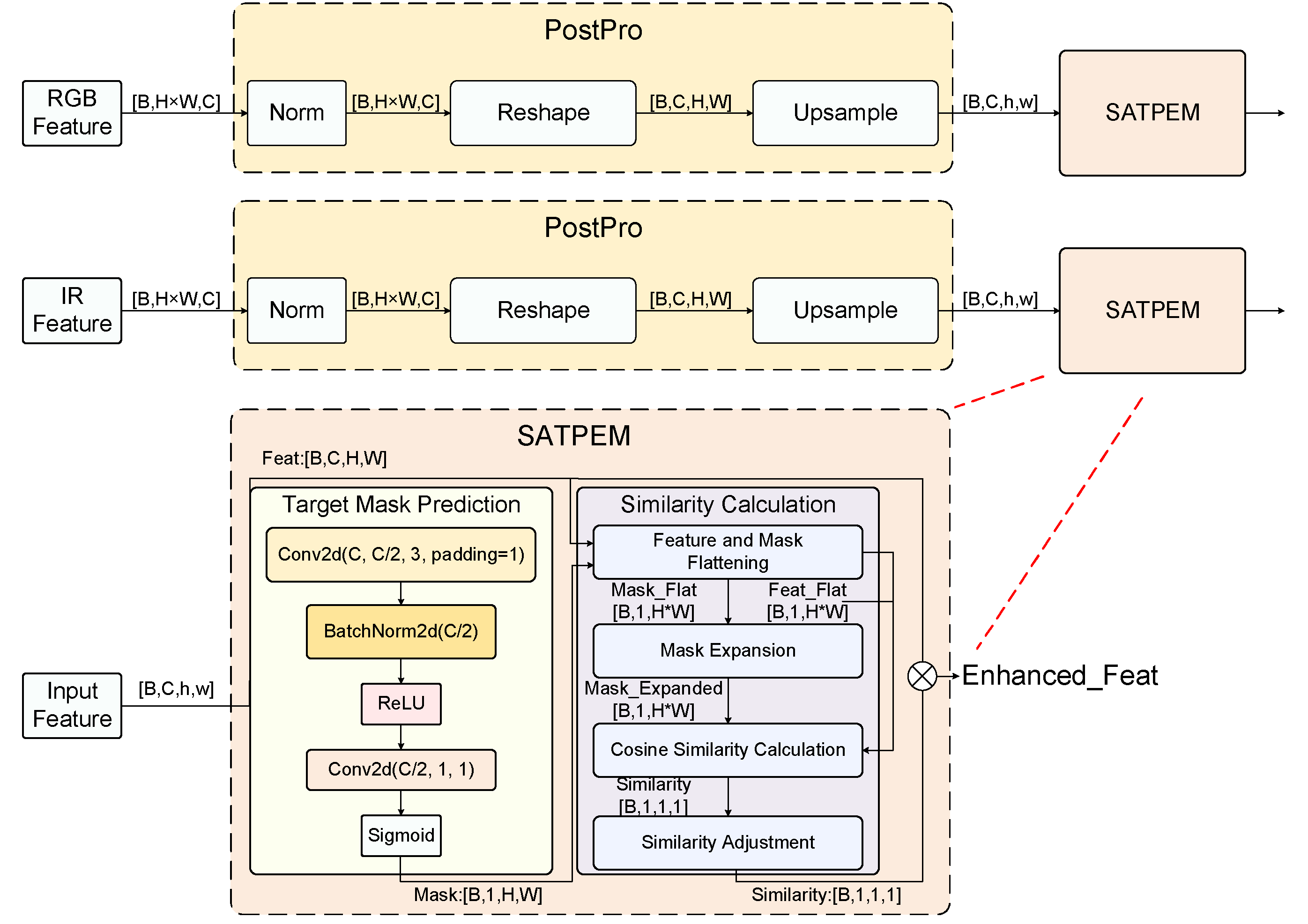 Preprints 159195 g008
