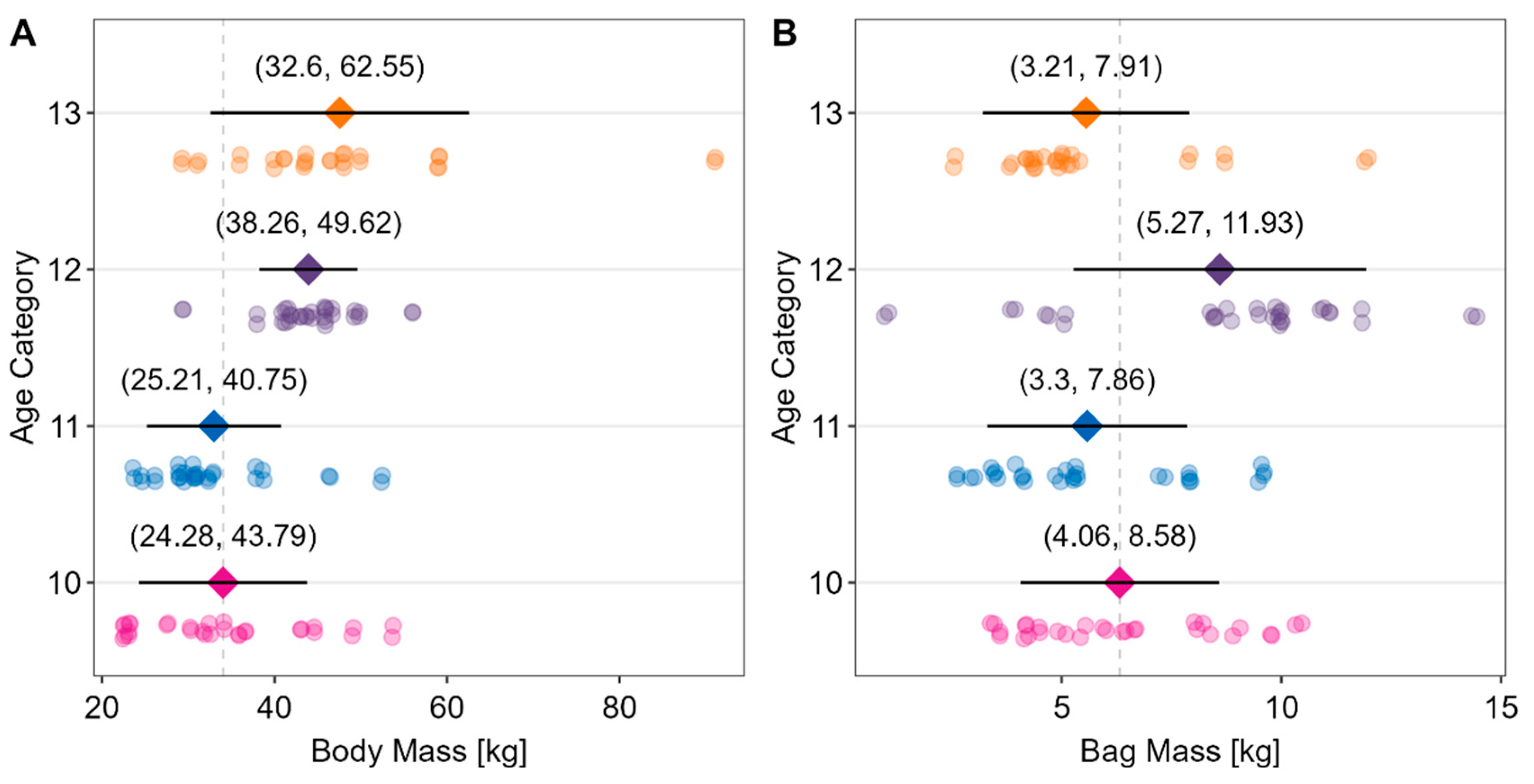 Preprints 80210 g001