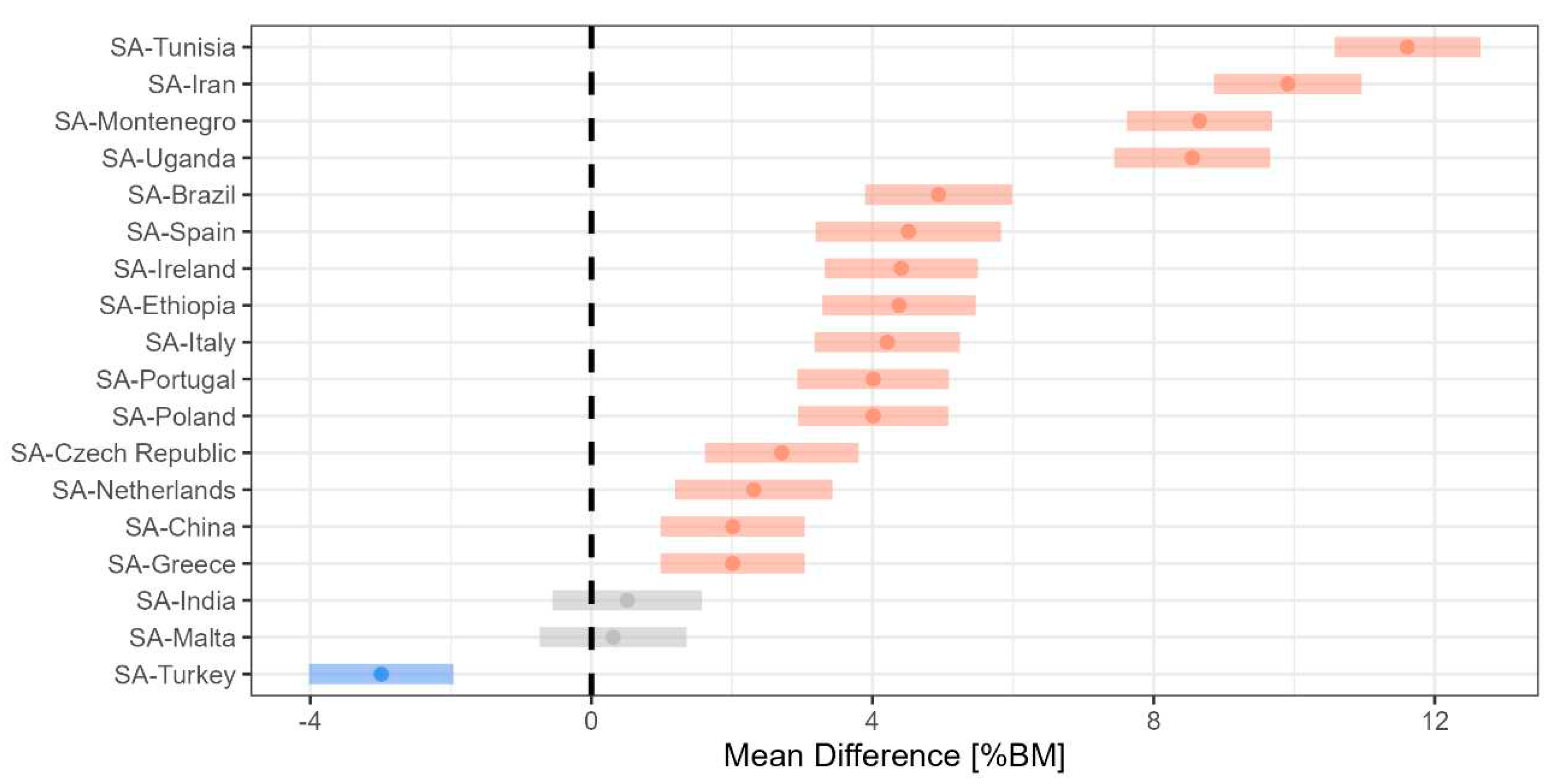 Preprints 80210 g007