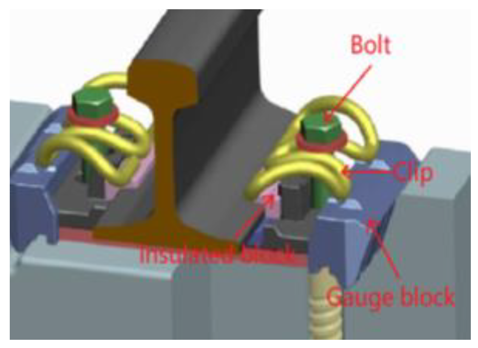 Preprints 154370 g002