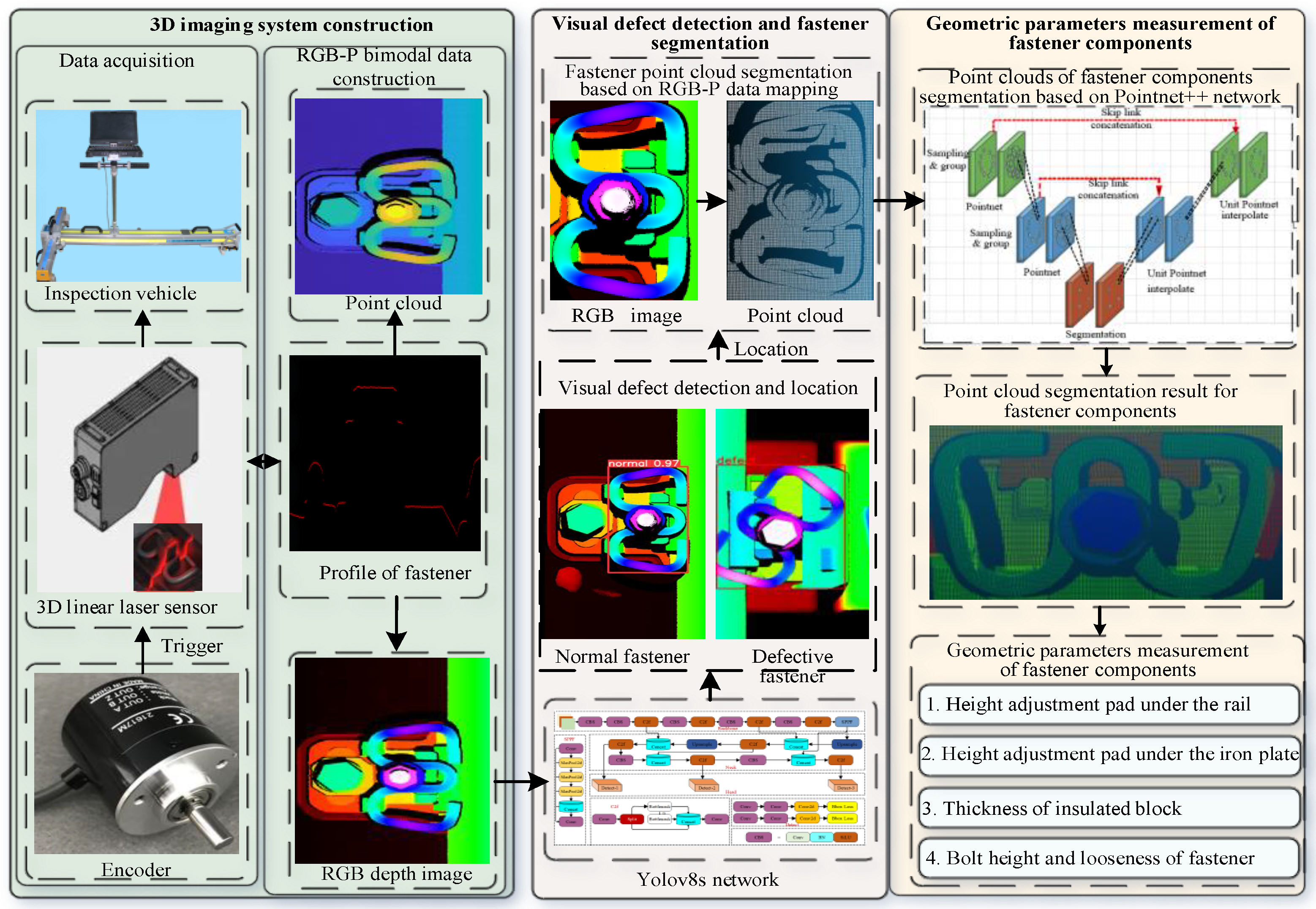 Preprints 154370 g004