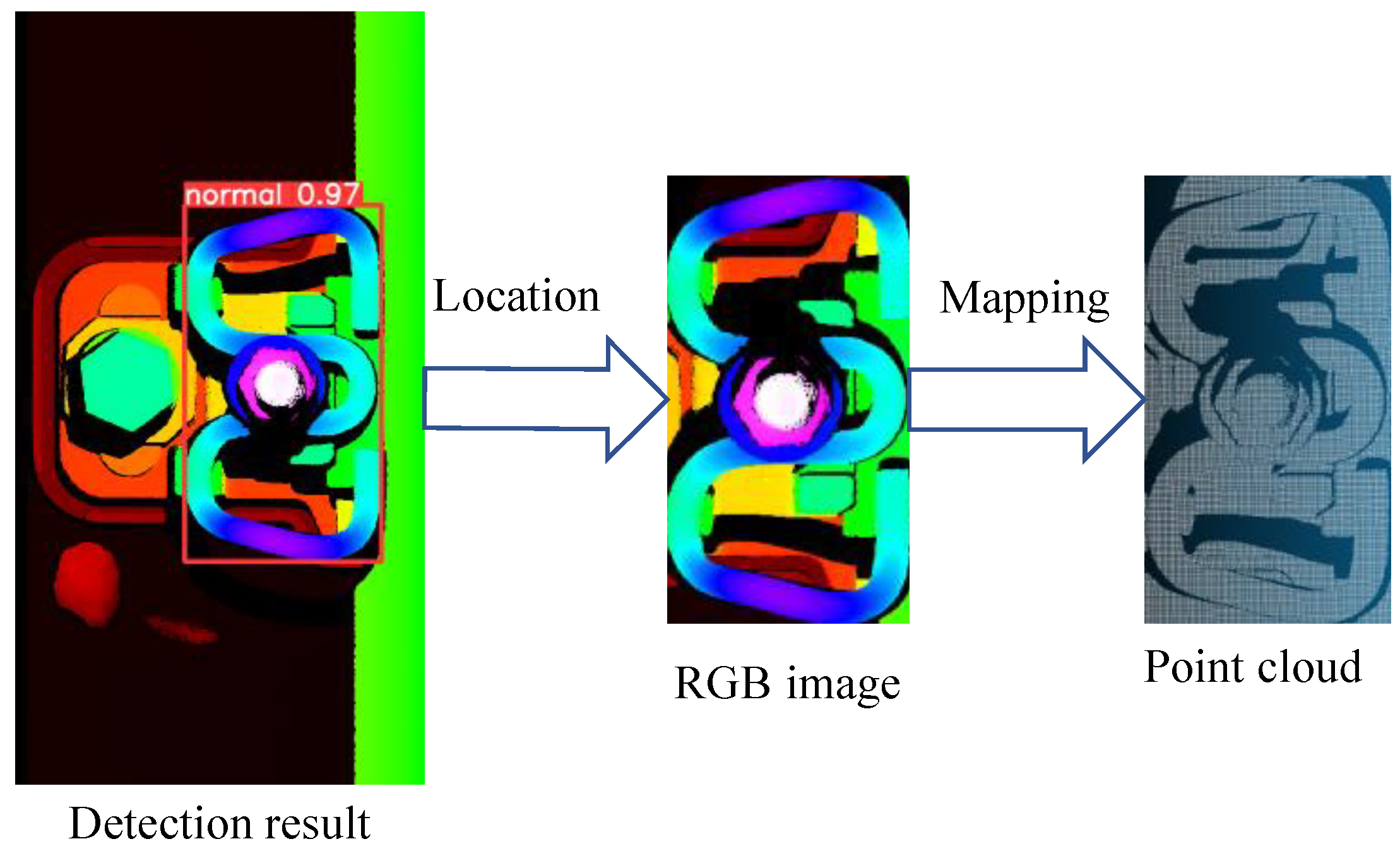 Preprints 154370 g008