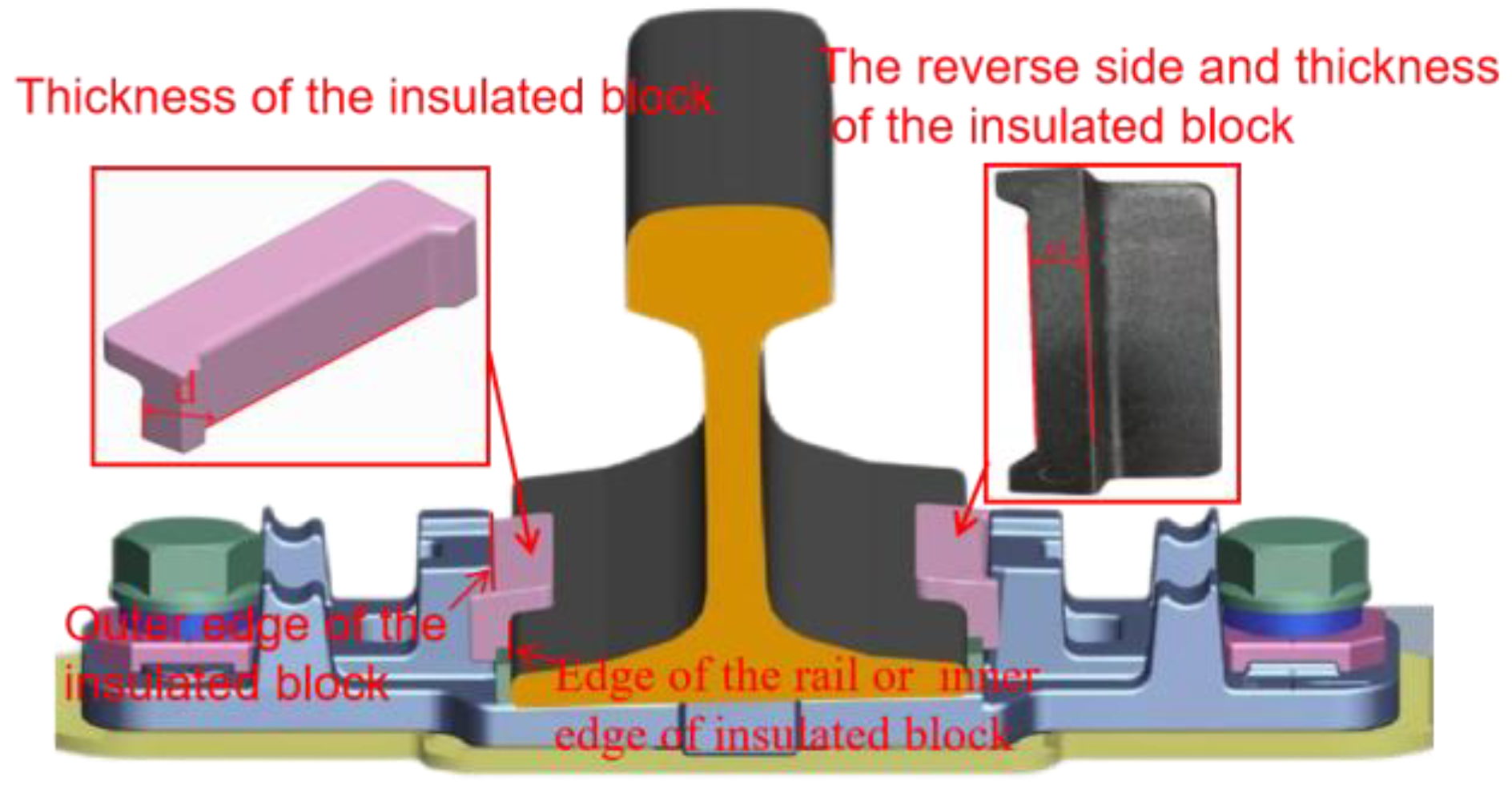 Preprints 154370 g011