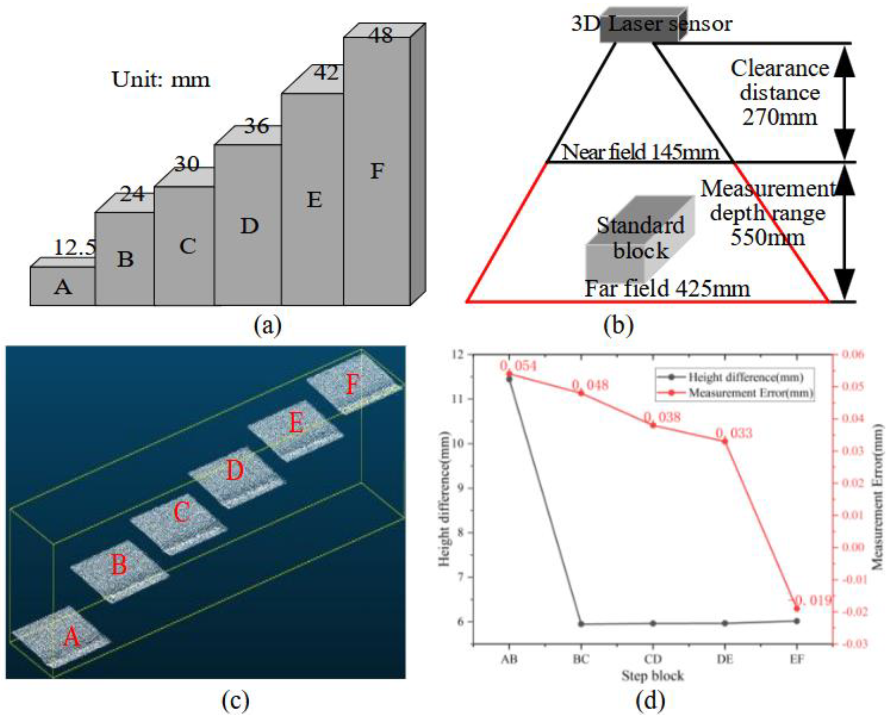Preprints 154370 g012
