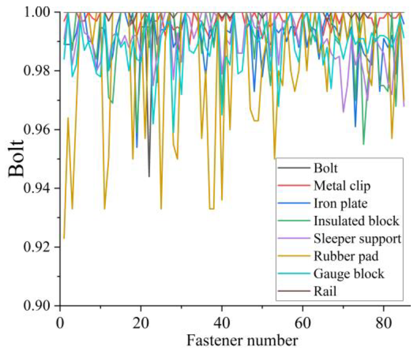 Preprints 154370 g015