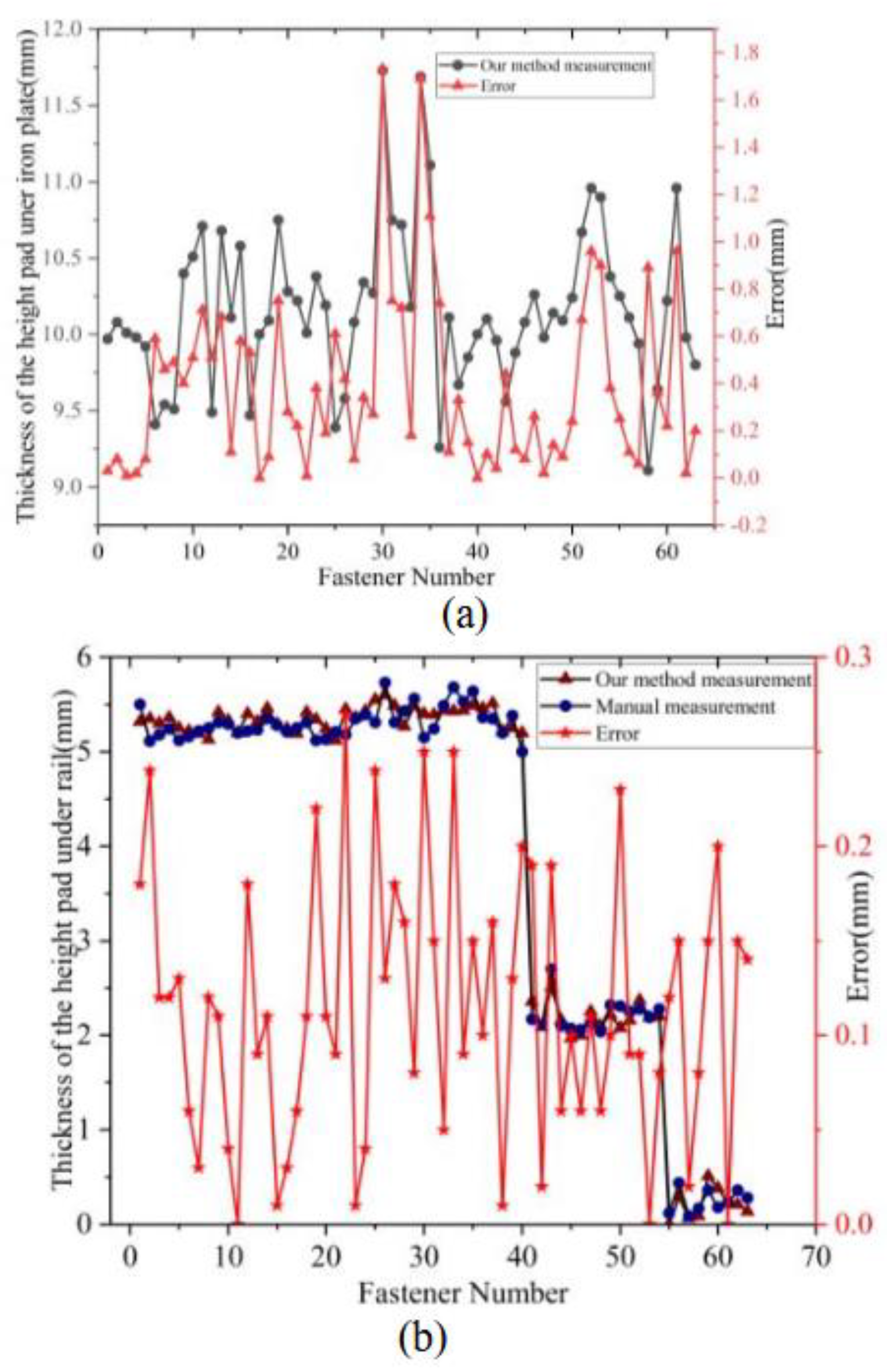 Preprints 154370 g017