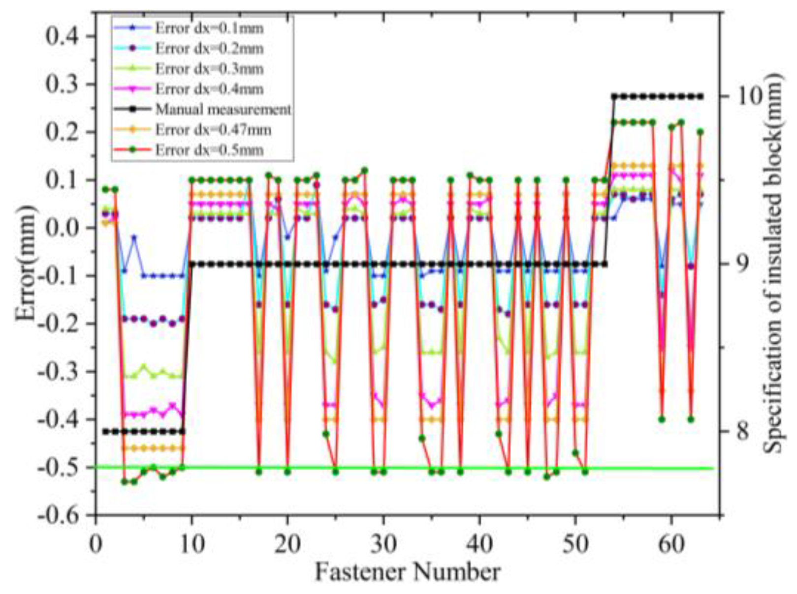 Preprints 154370 g018