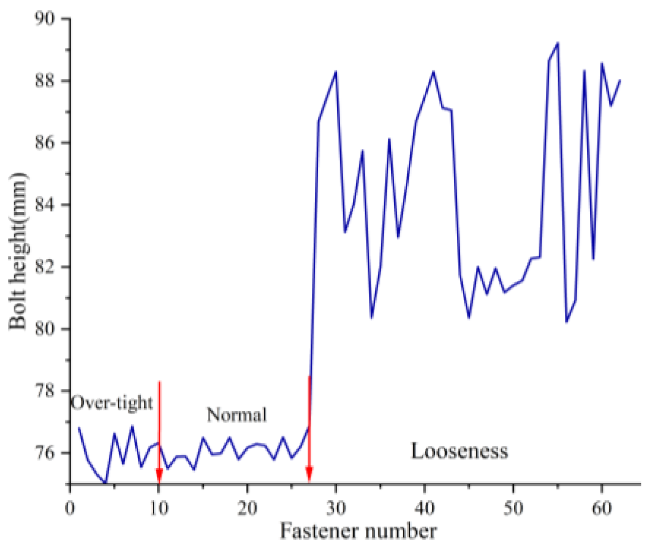 Preprints 154370 g019