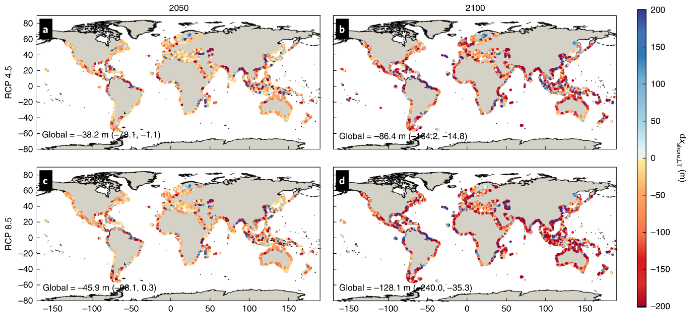 Preprints 159678 g001