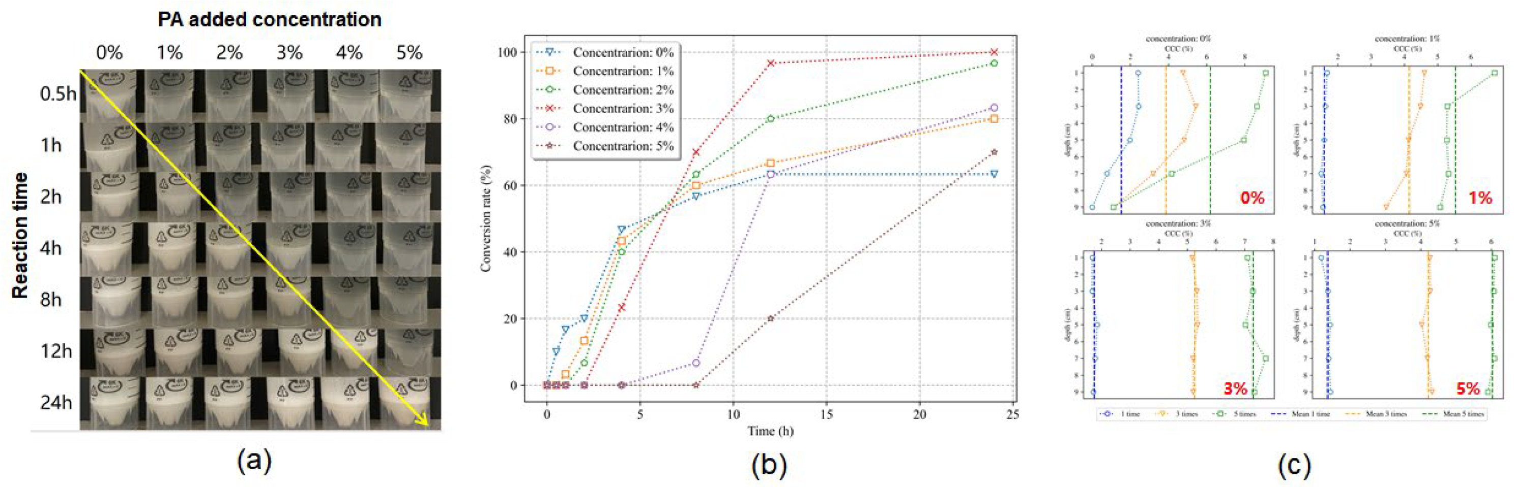 Preprints 159678 g003